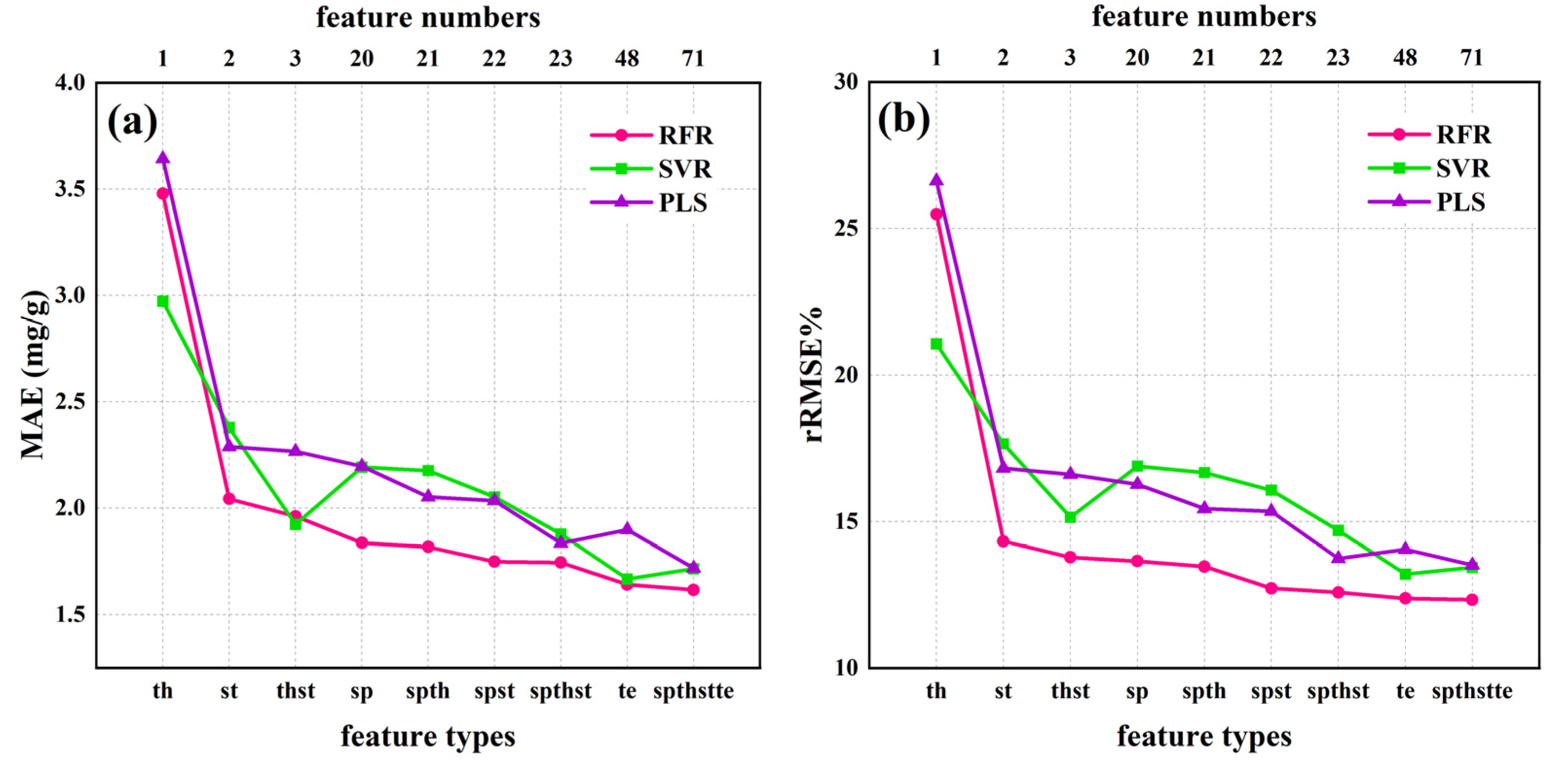 Agriculture 12 01752 g009