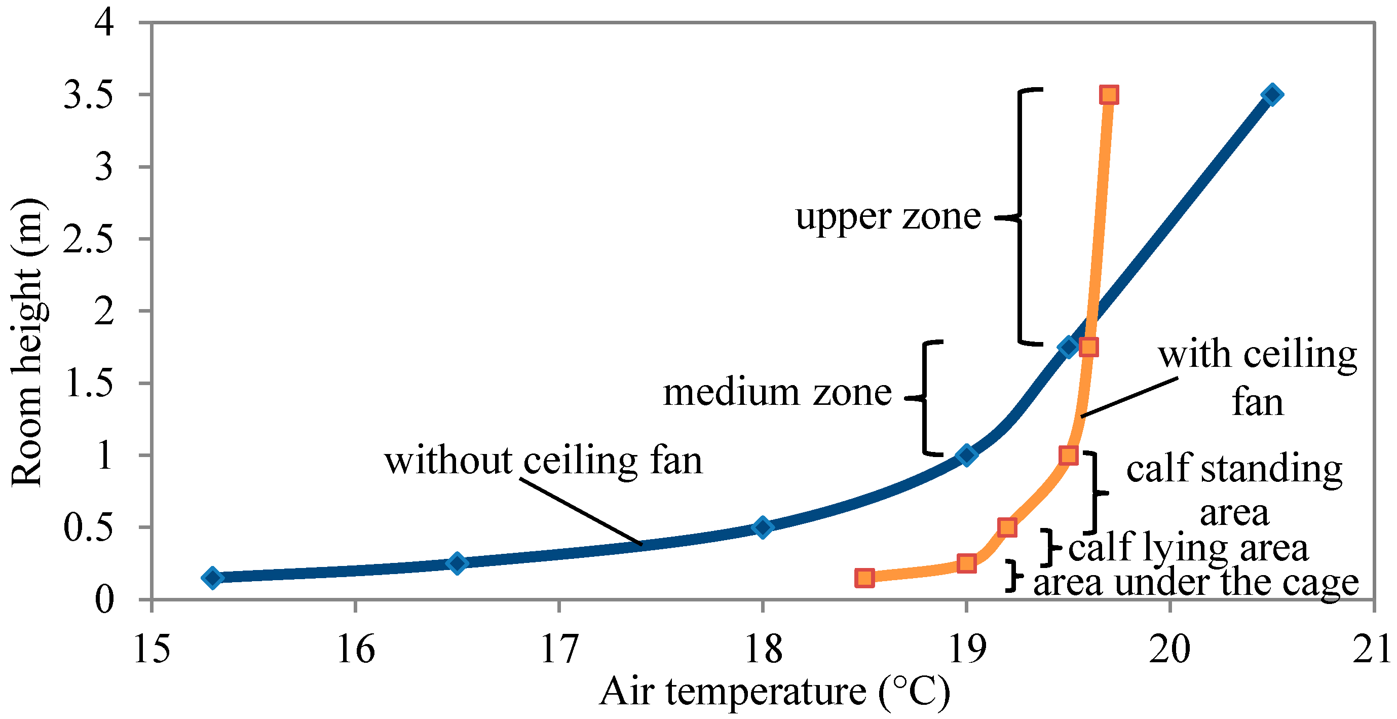 Agriculture 12 01753 g005 Agriculture 12 01753 g005