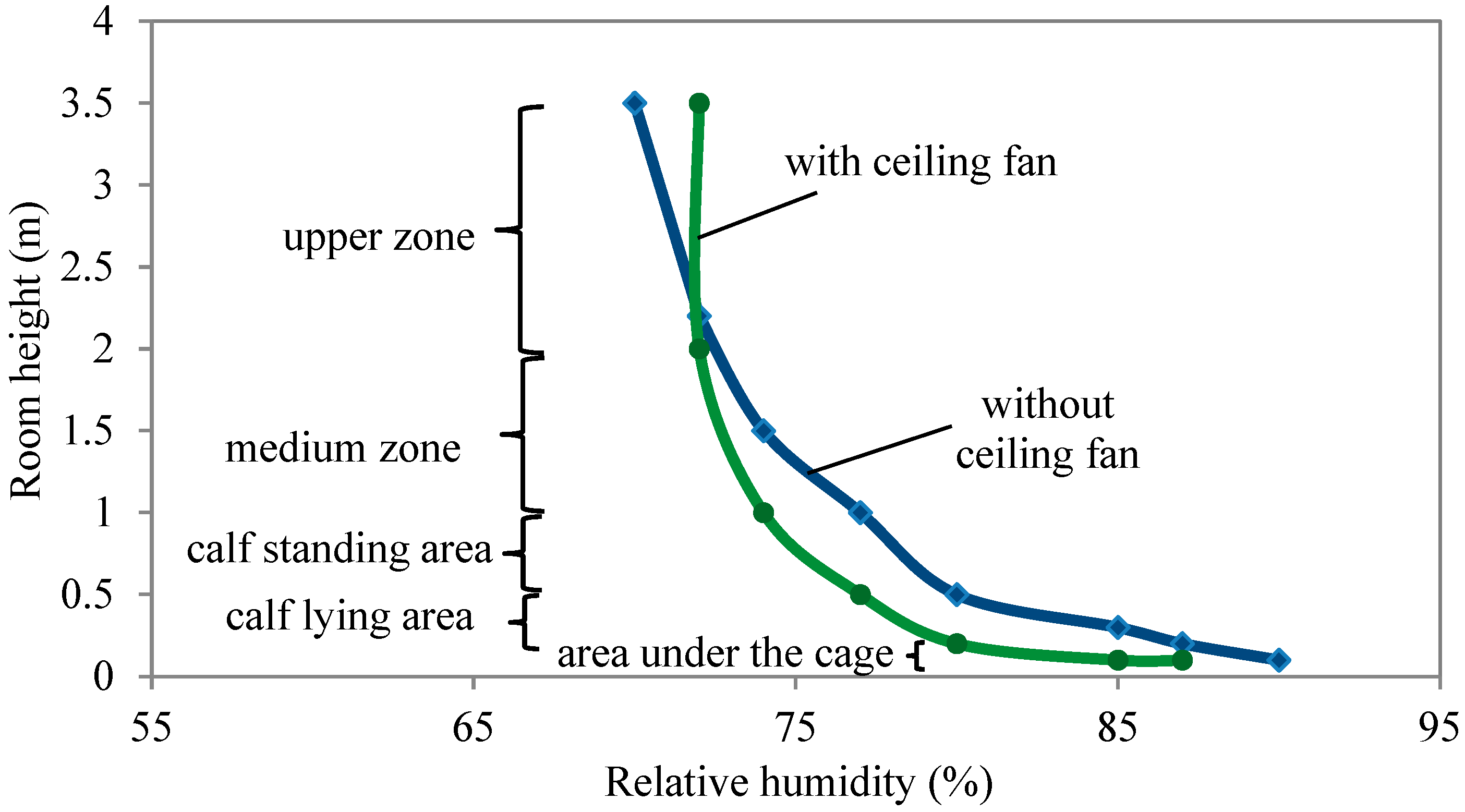 Agriculture 12 01753 g006 Agriculture 12 01753 g006