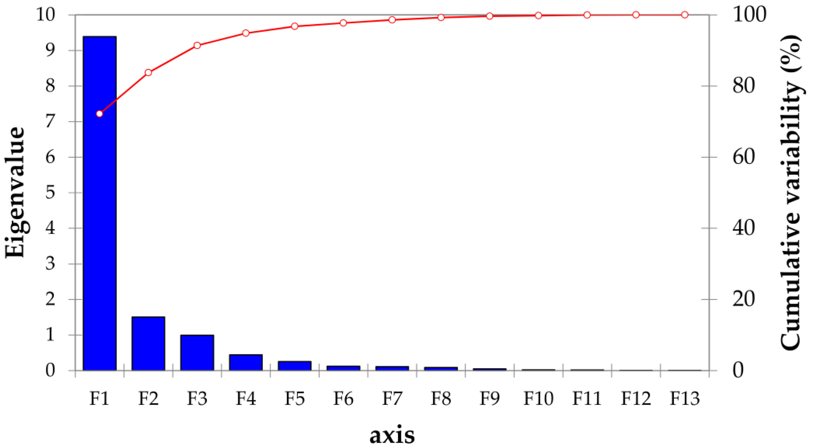 Agriculture 12 01754 g002