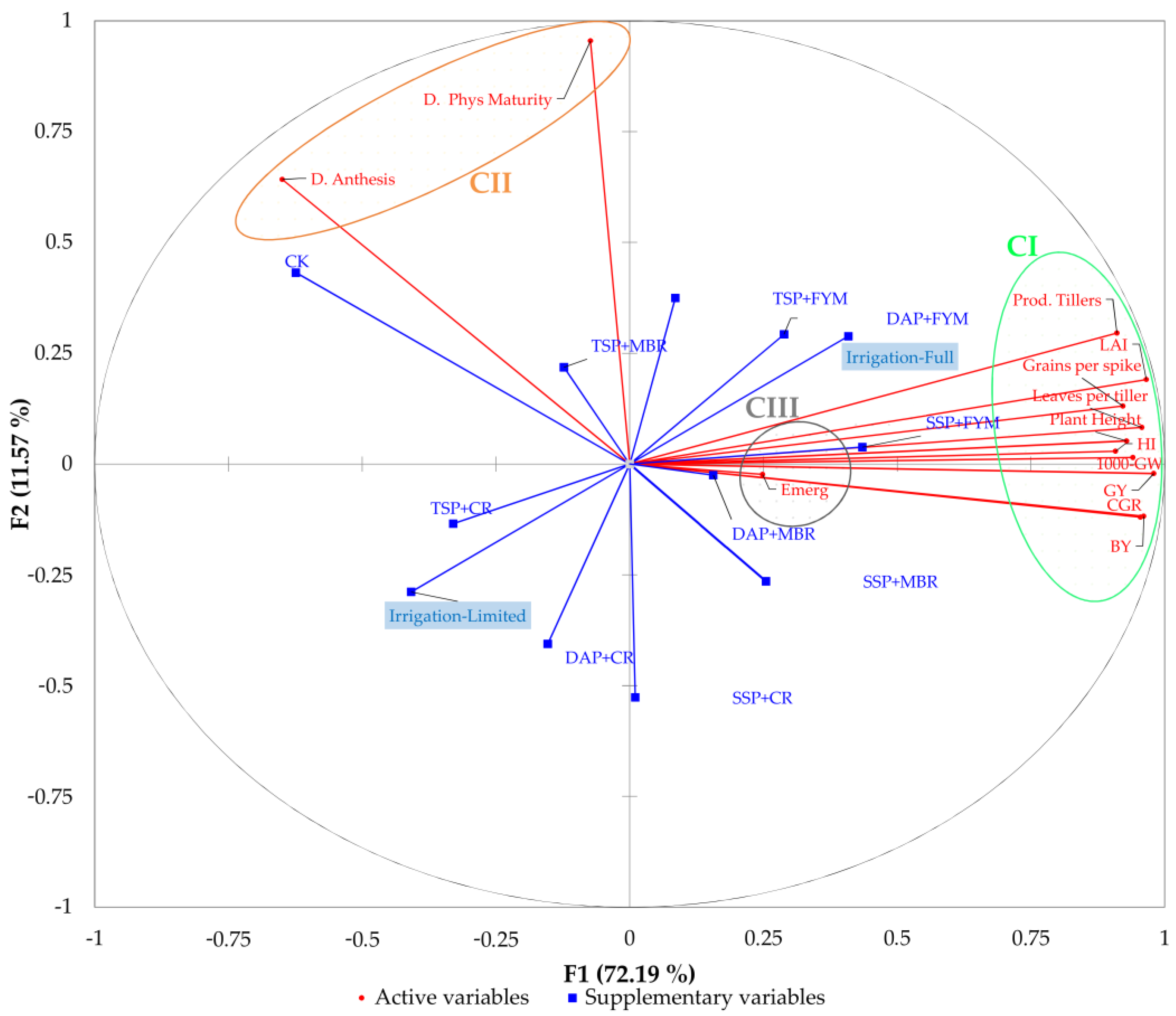 Agriculture 12 01754 g003