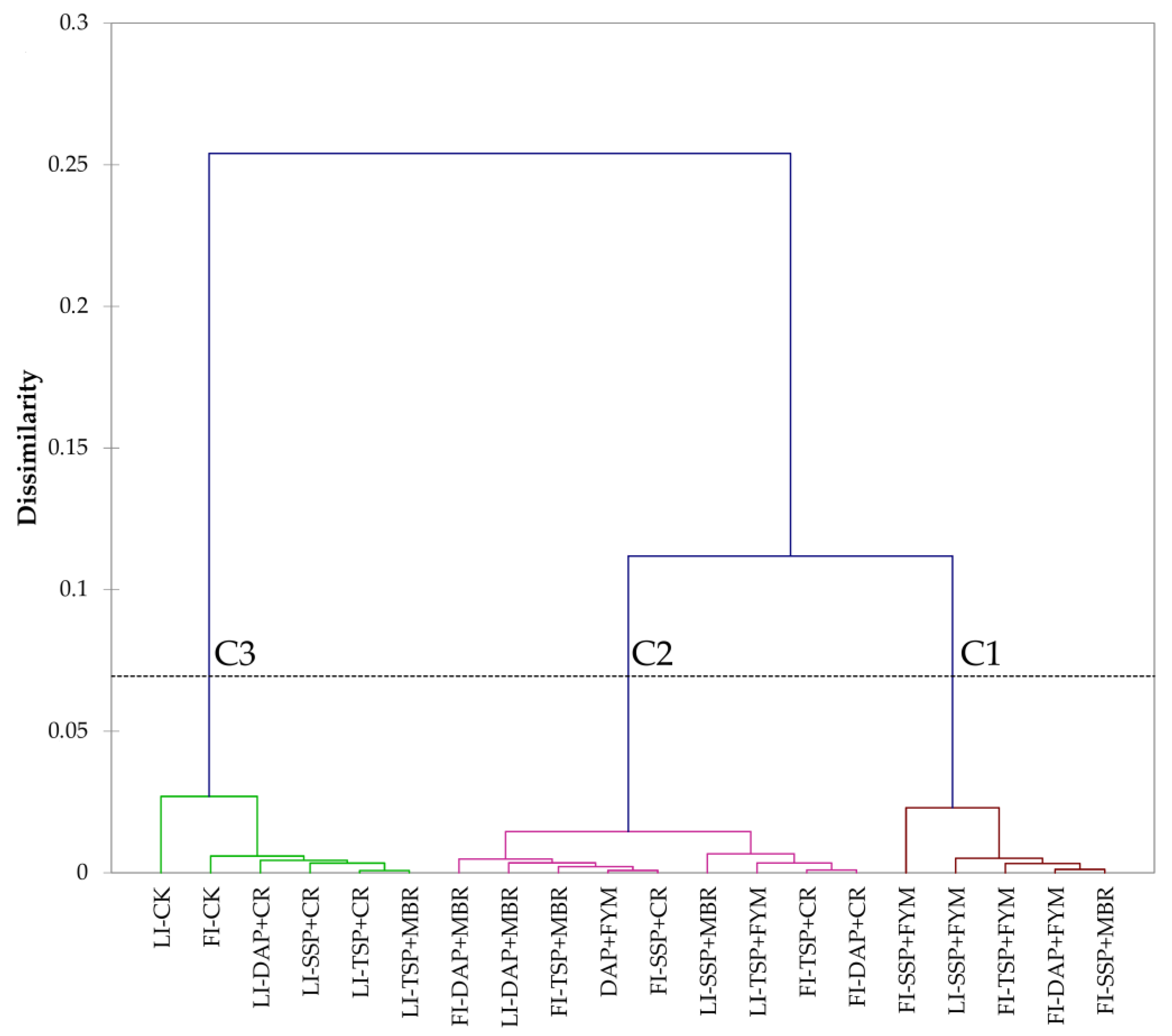 Agriculture 12 01754 g004