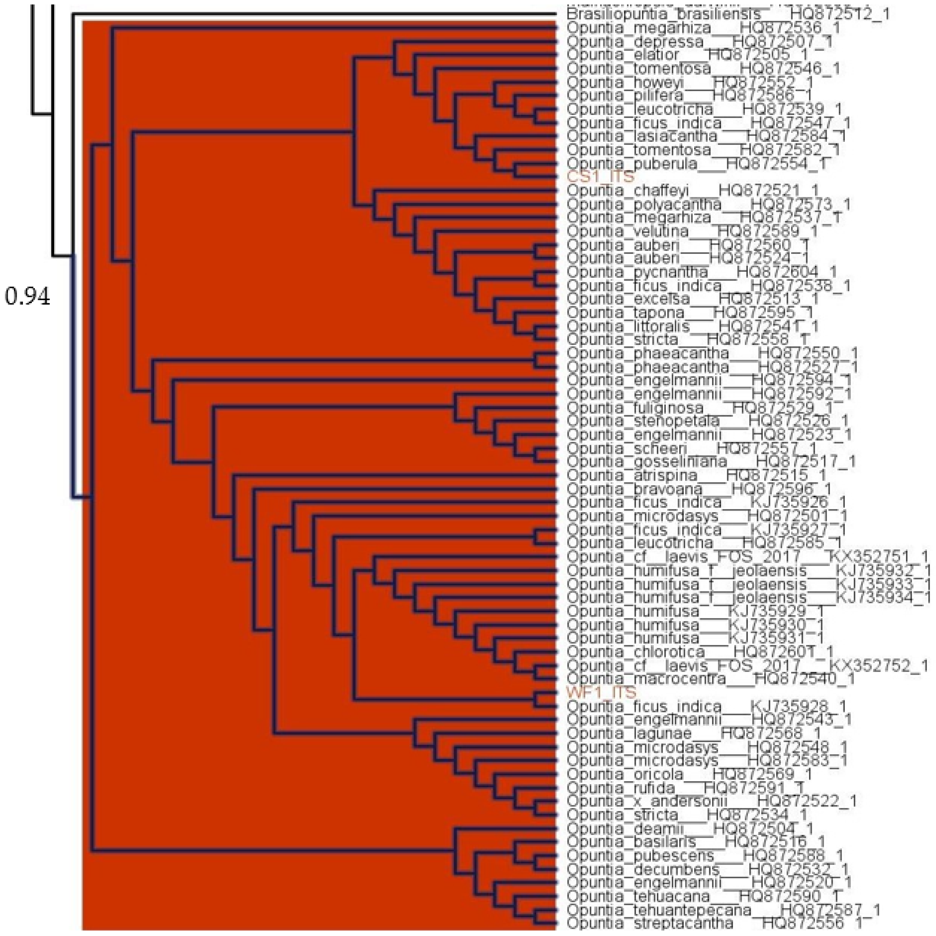 Agriculture 12 01755 g002 Agriculture 12 01755 g002