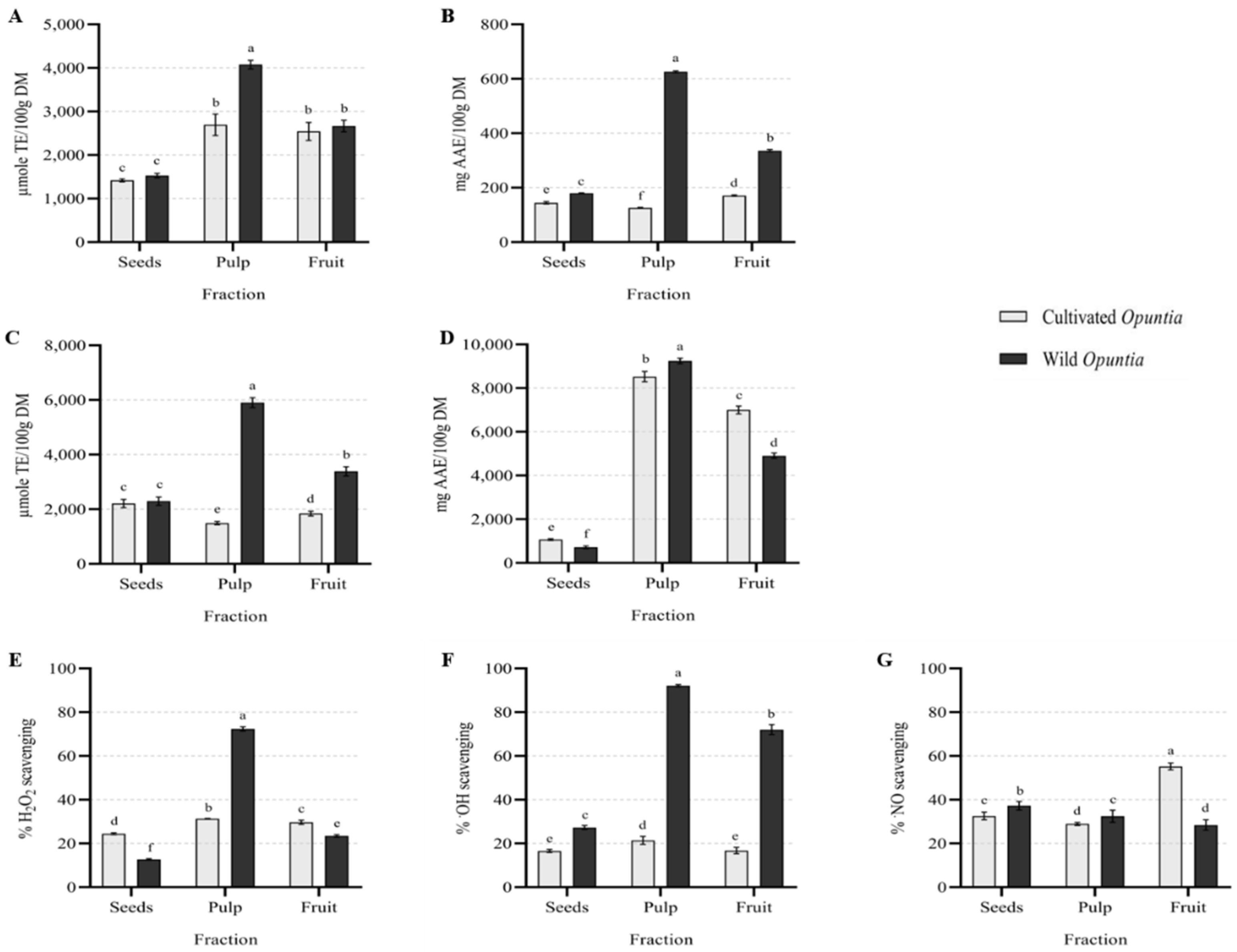 Agriculture 12 01755 g004 Agriculture 12 01755 g004