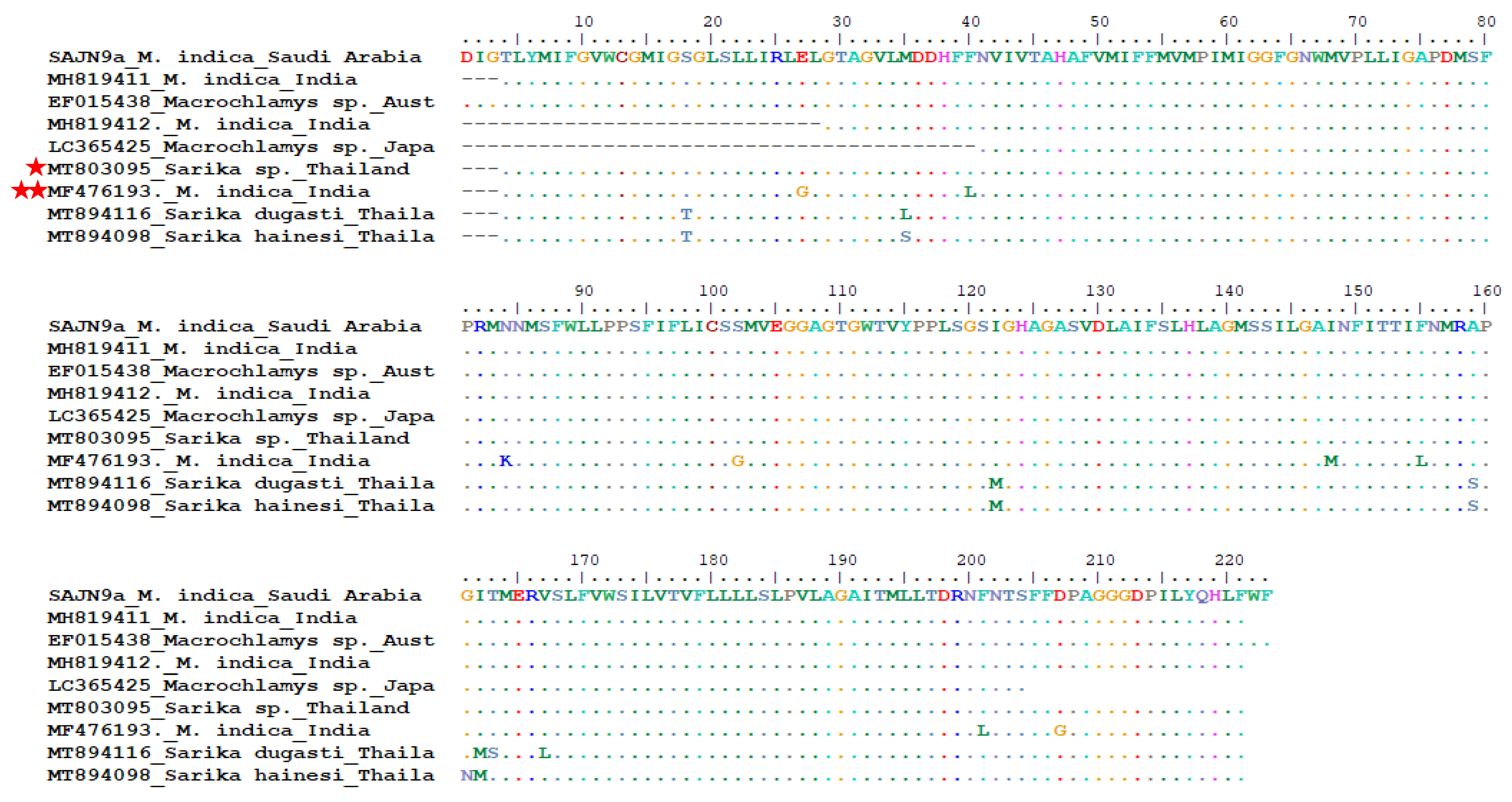 Agriculture 12 01756 g006 Agriculture 12 01756 g006