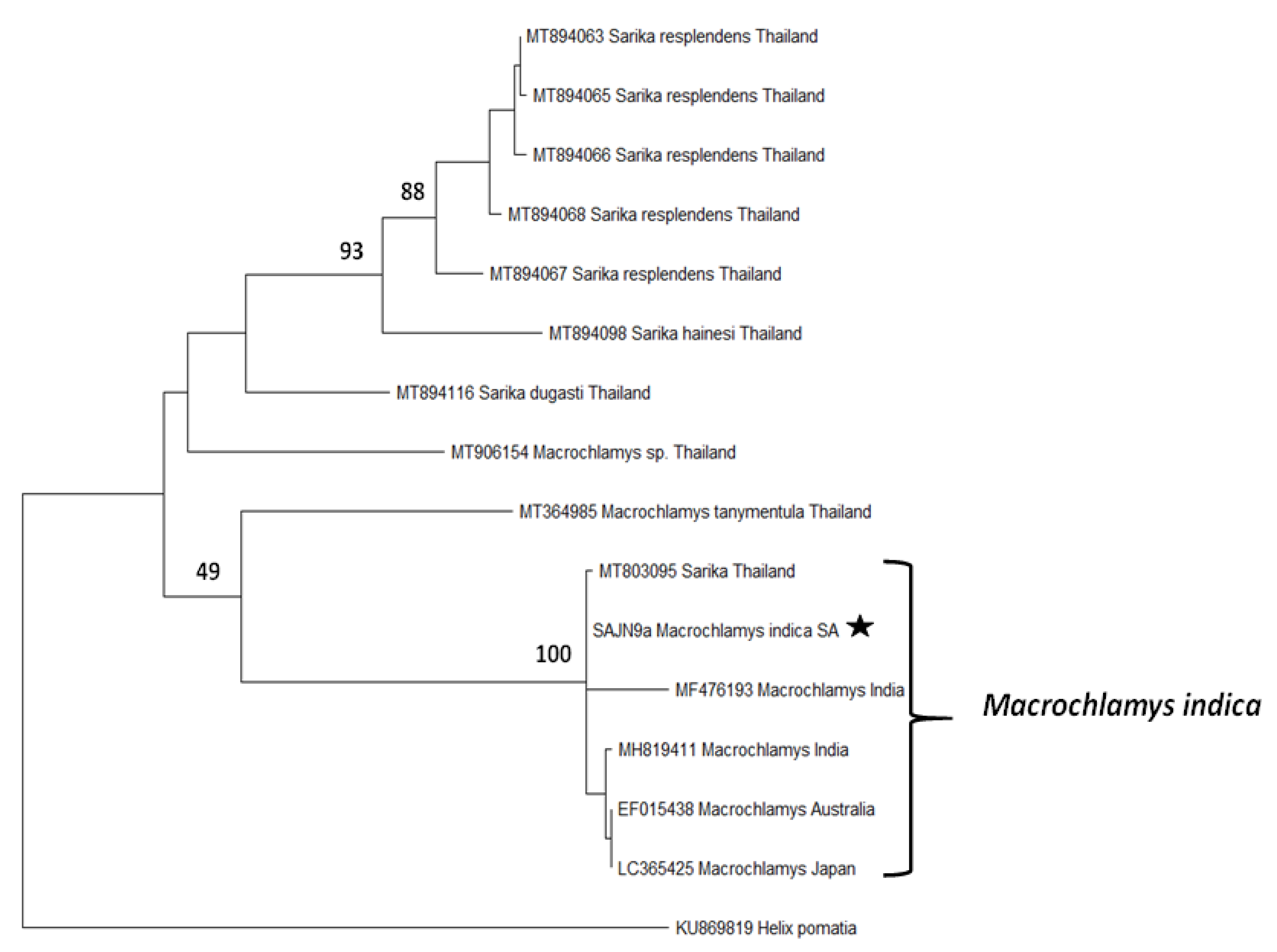 Agriculture 12 01756 g007 Agriculture 12 01756 g007