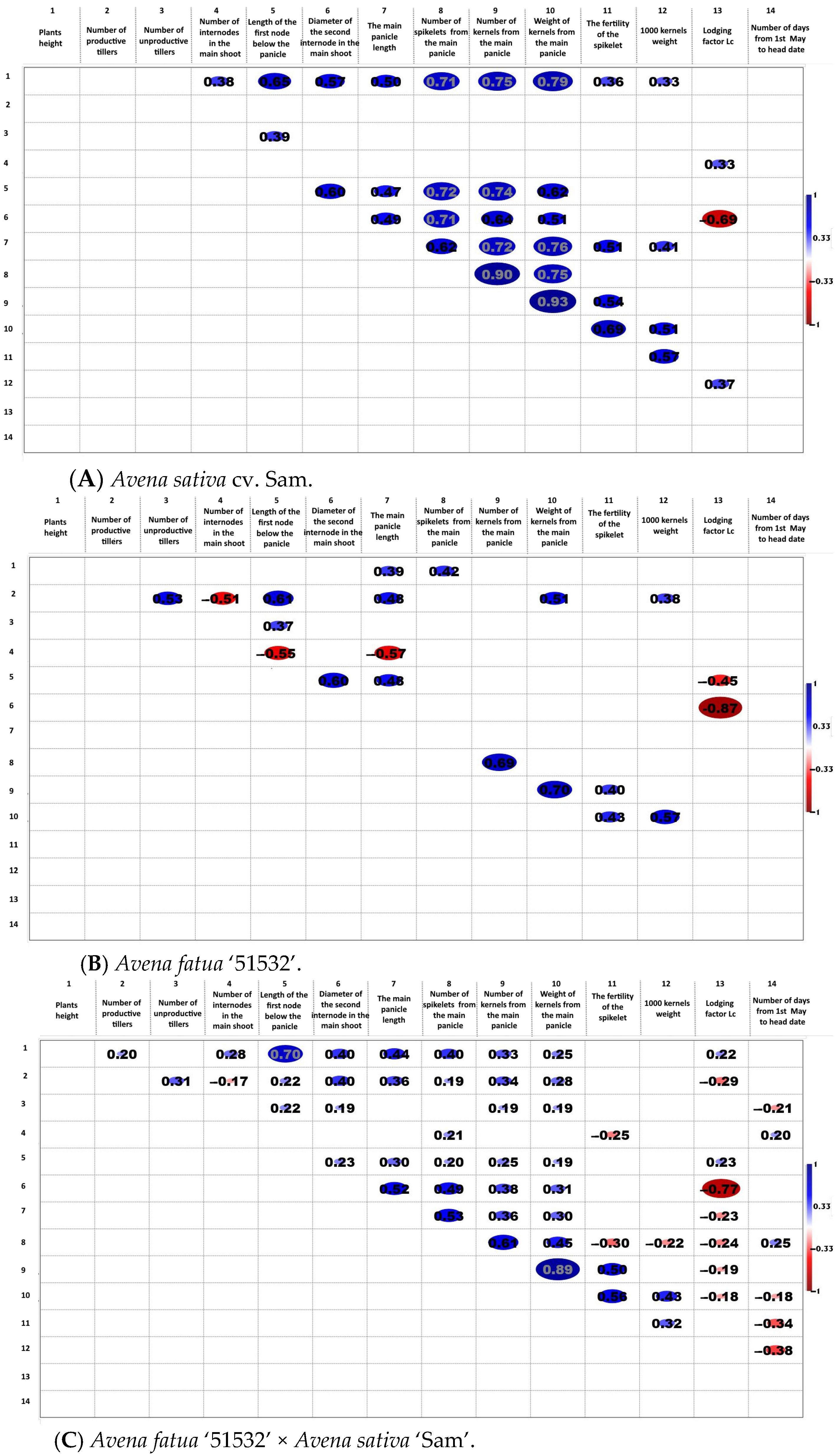 Agriculture 12 01758 g001a Agriculture 12 01758 g001a