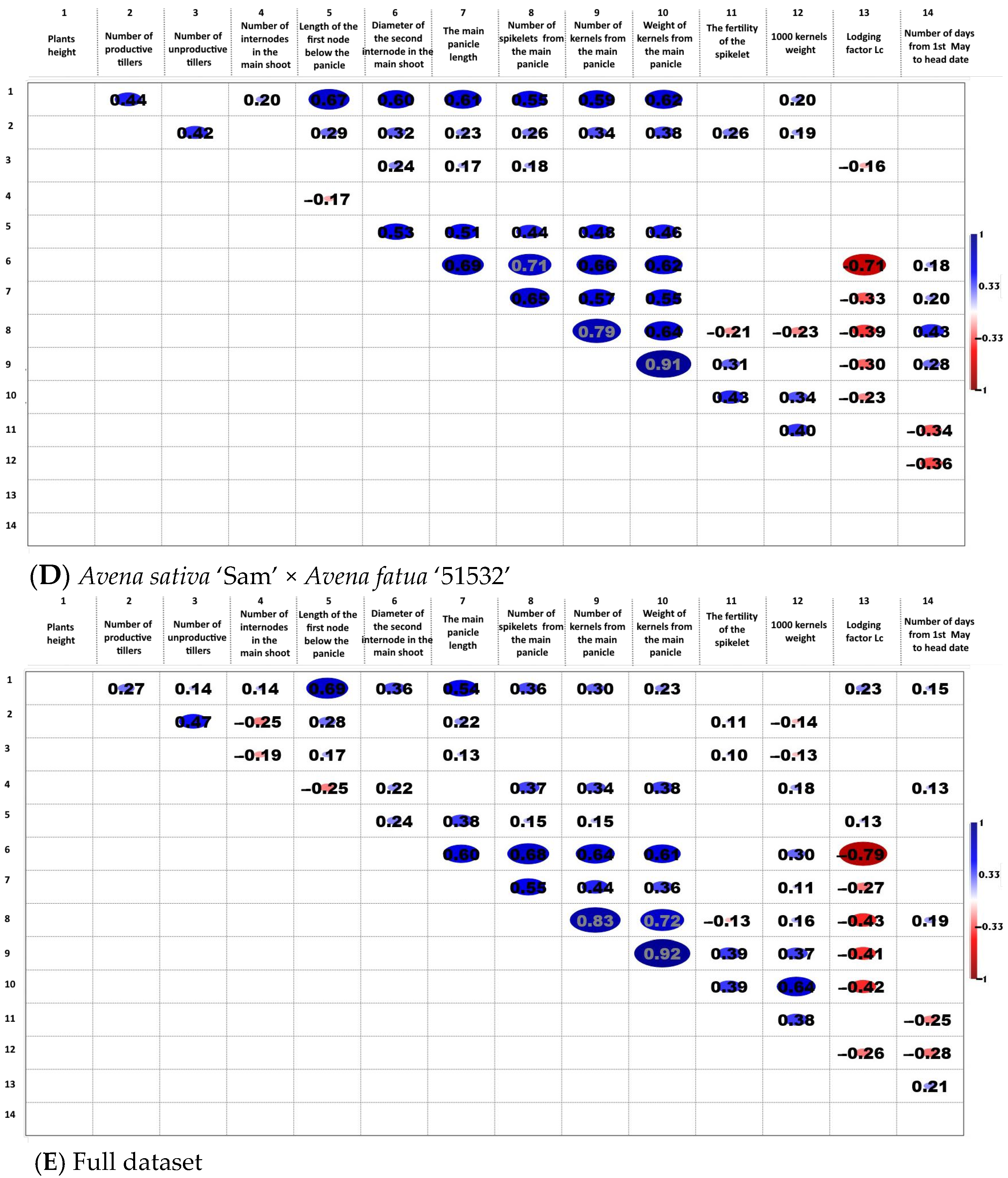 Agriculture 12 01758 g001b Agriculture 12 01758 g001b