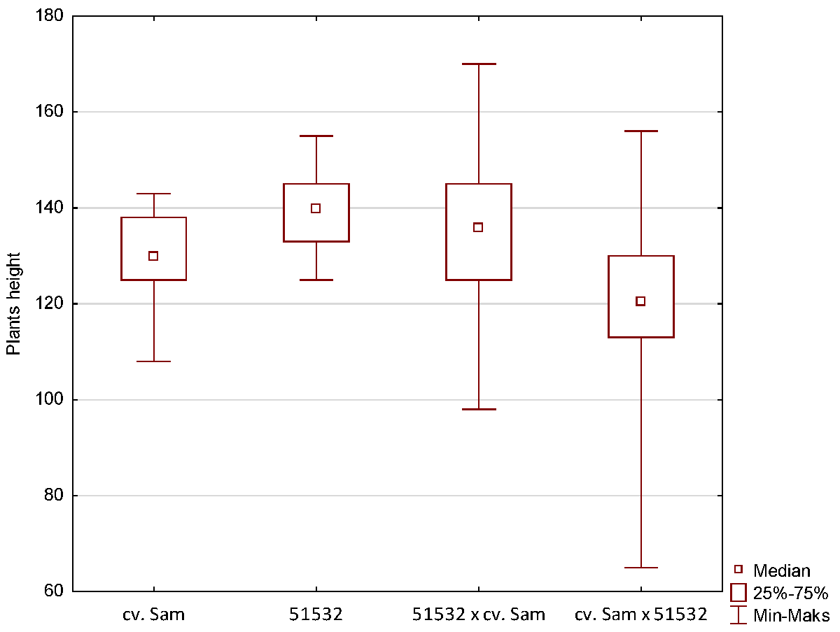 Agriculture 12 01758 i001 Agriculture 12 01758 i001