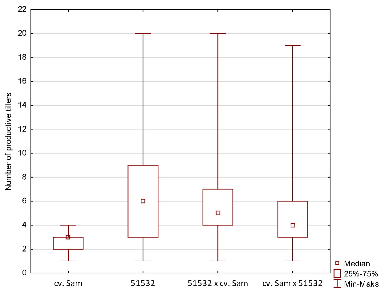 Agriculture 12 01758 i002 Agriculture 12 01758 i002