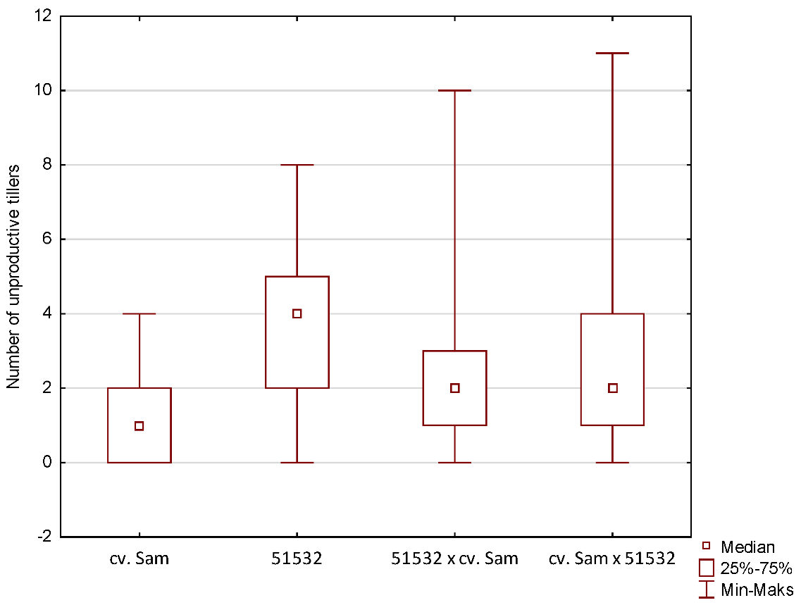Agriculture 12 01758 i003 Agriculture 12 01758 i003