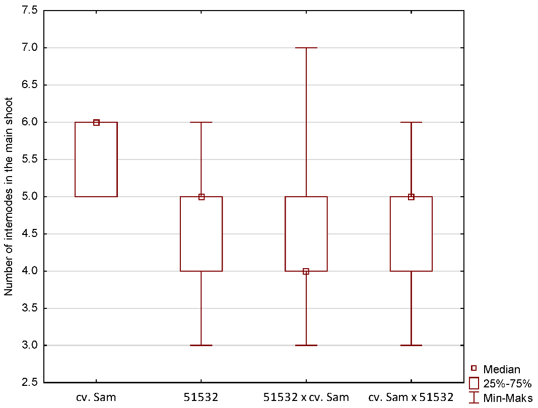 Agriculture 12 01758 i004 Agriculture 12 01758 i004