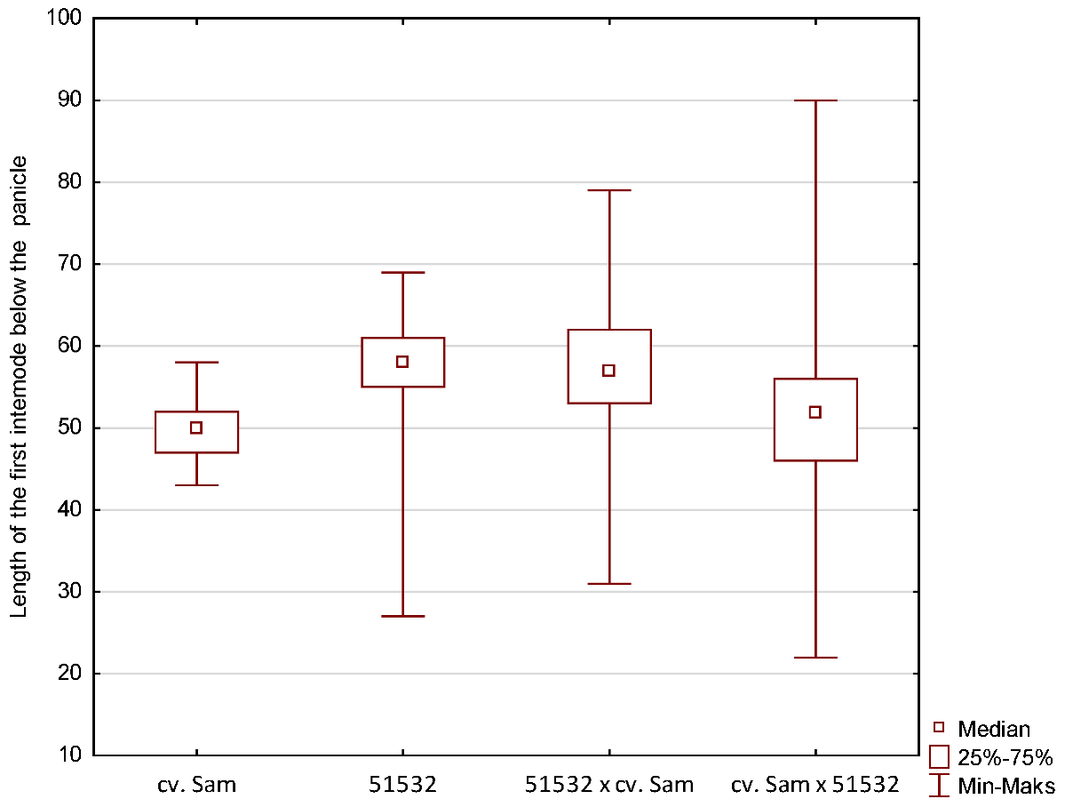 Agriculture 12 01758 i005 Agriculture 12 01758 i005