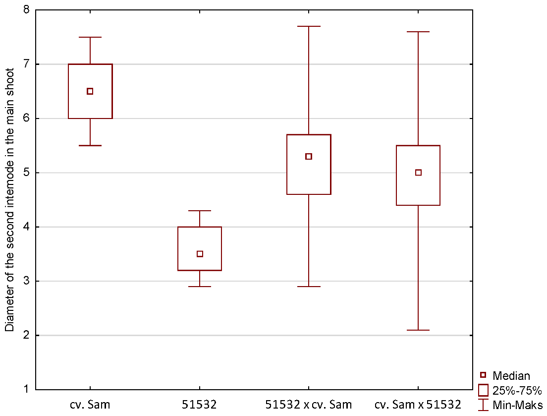 Agriculture 12 01758 i006 Agriculture 12 01758 i006
