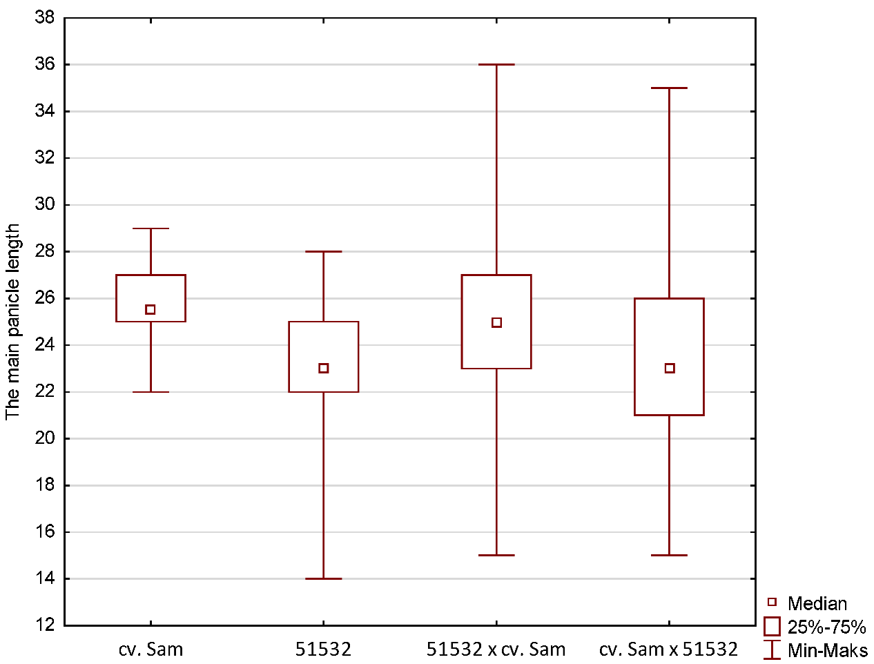 Agriculture 12 01758 i007 Agriculture 12 01758 i007