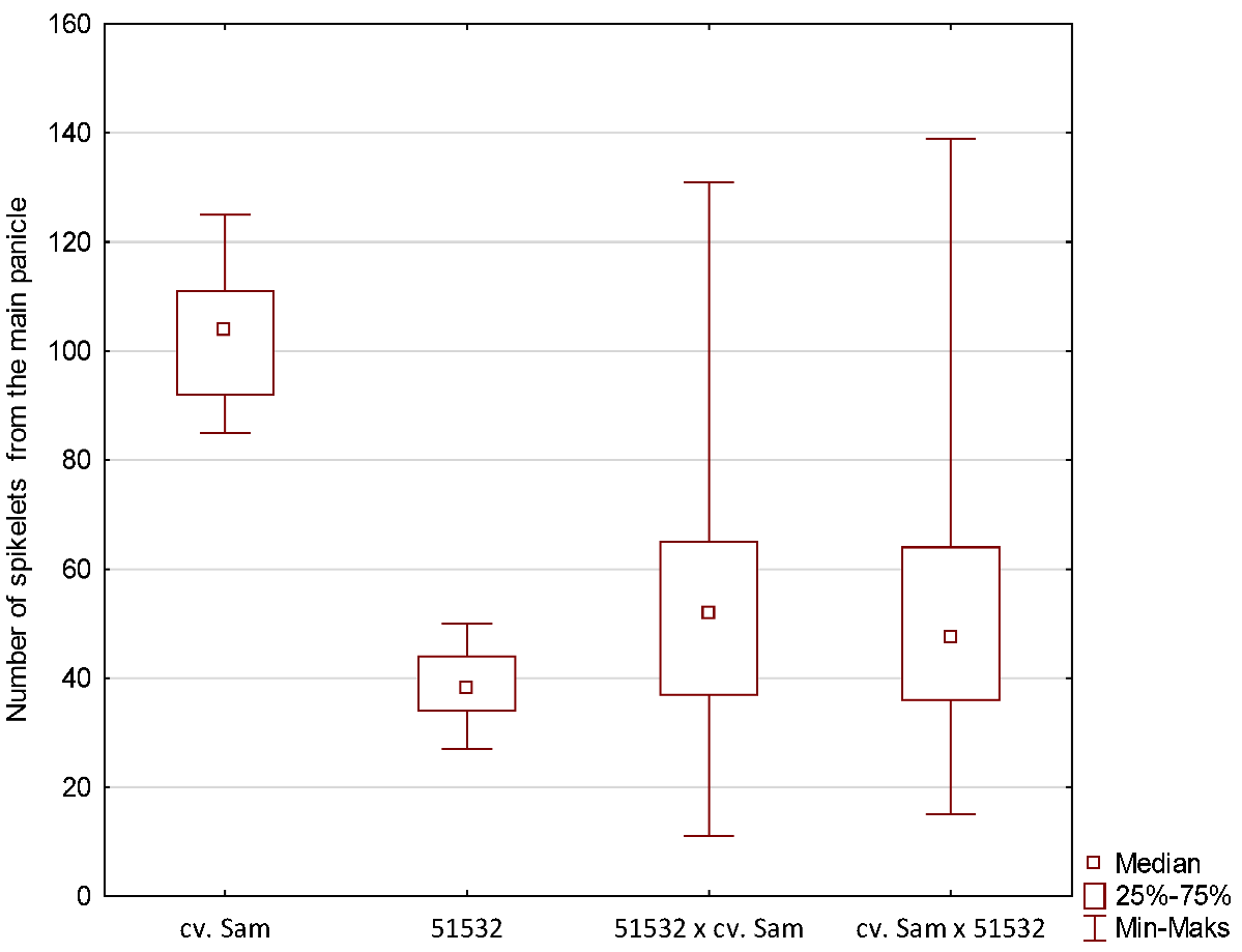Agriculture 12 01758 i008 Agriculture 12 01758 i008