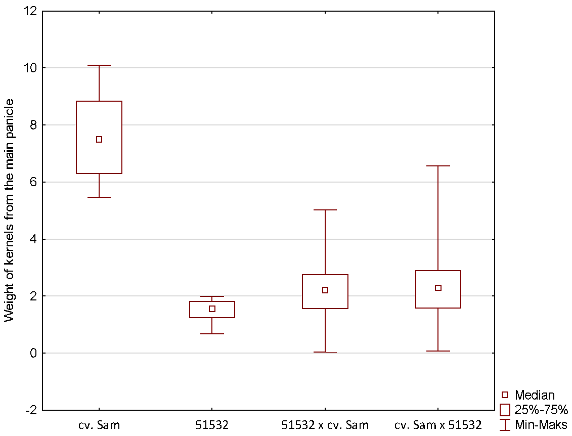 Agriculture 12 01758 i010 Agriculture 12 01758 i010