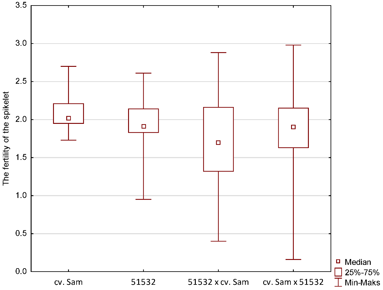 Agriculture 12 01758 i011 Agriculture 12 01758 i011