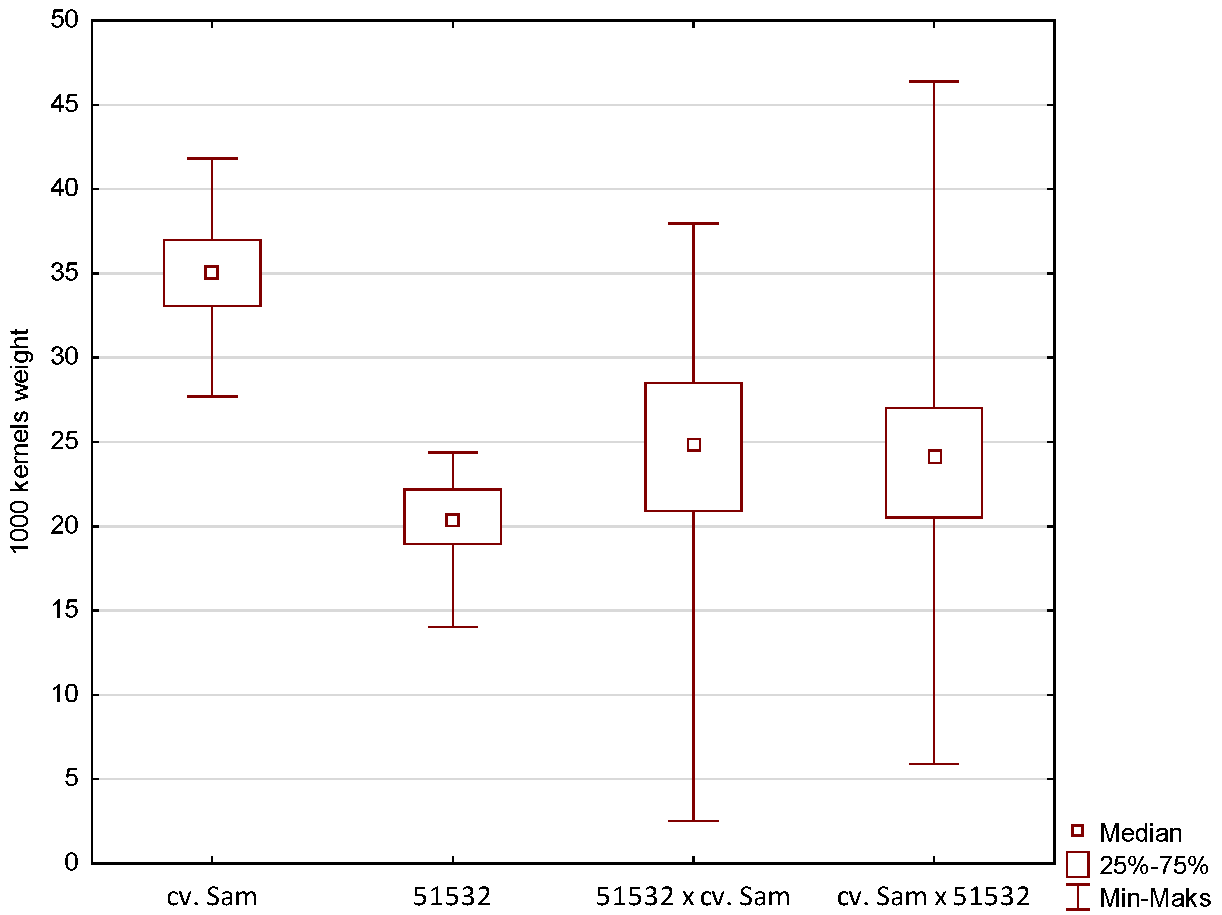 Agriculture 12 01758 i012 Agriculture 12 01758 i012