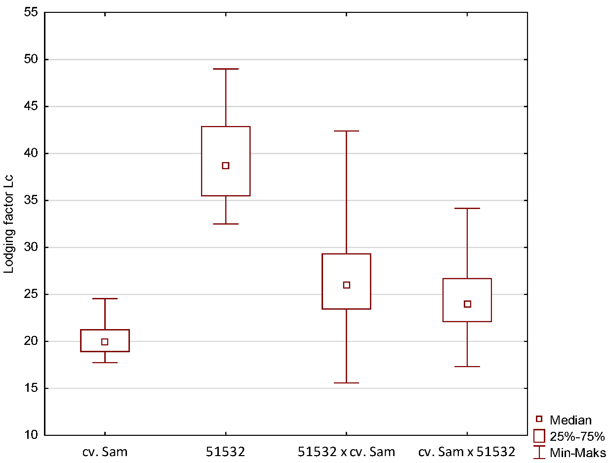 Agriculture 12 01758 i013 Agriculture 12 01758 i013