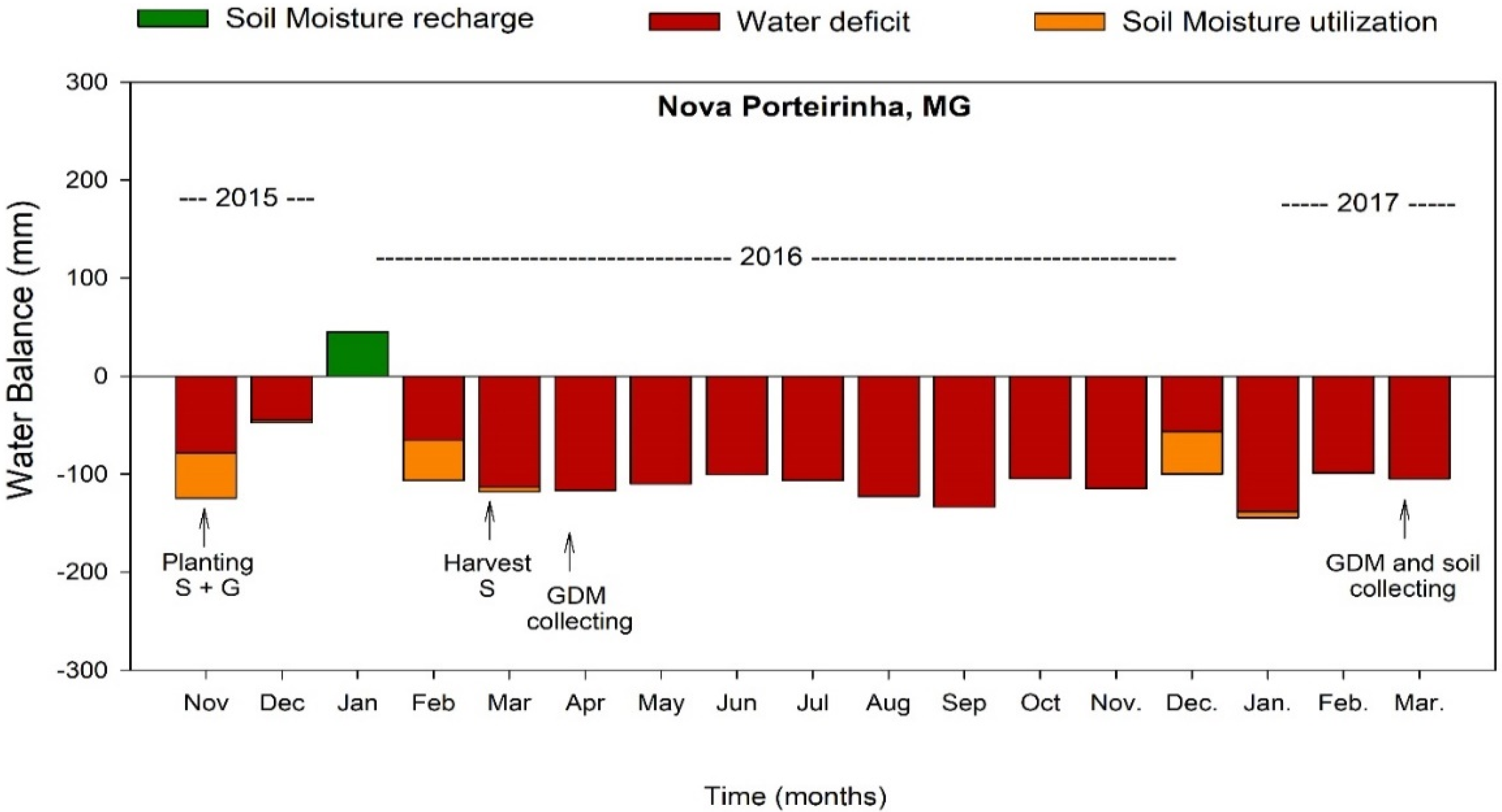 Agriculture 12 01762 g001 Agriculture 12 01762 g001
