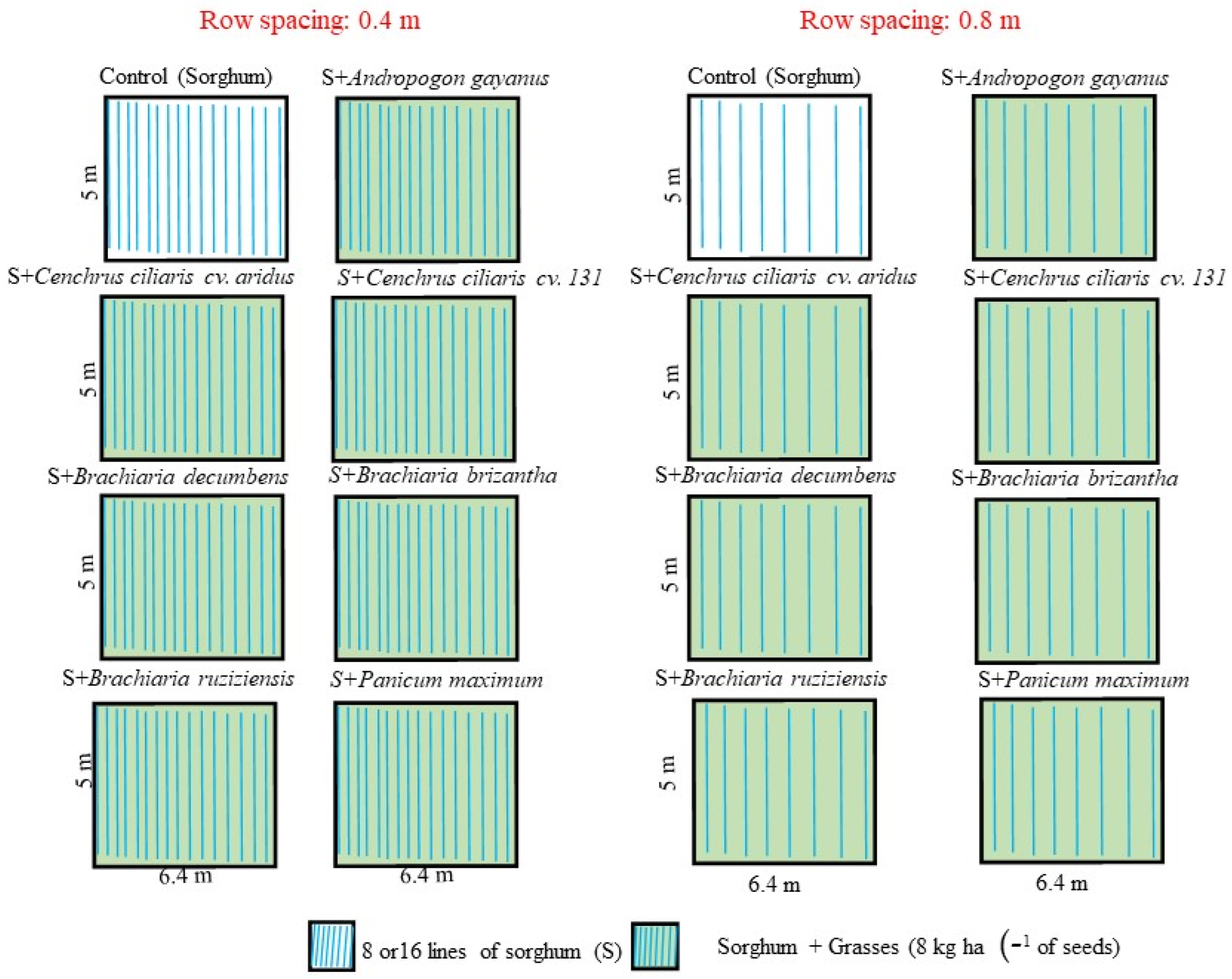 Agriculture 12 01762 g002 Agriculture 12 01762 g002
