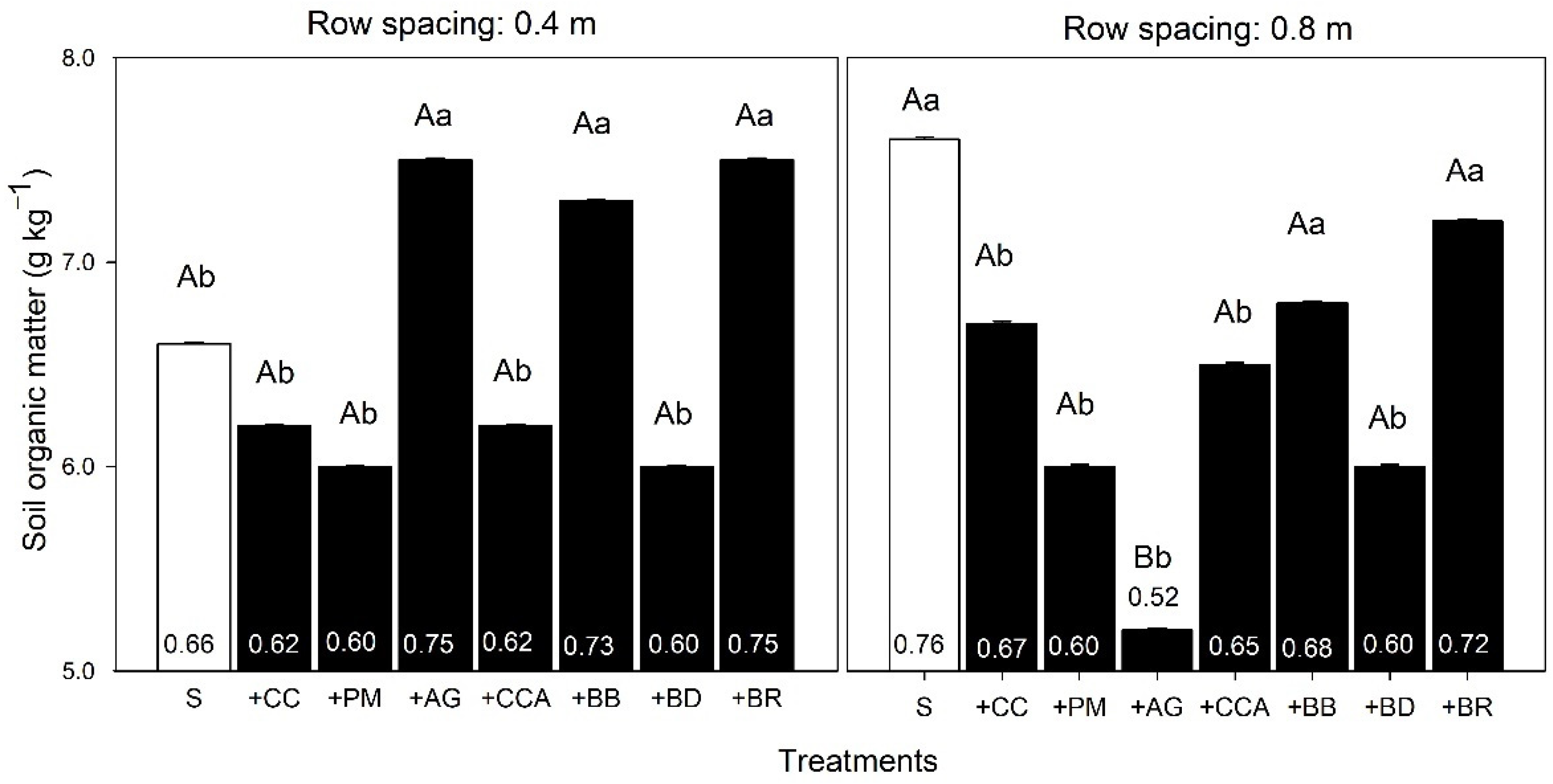 Agriculture 12 01762 g003 Agriculture 12 01762 g003