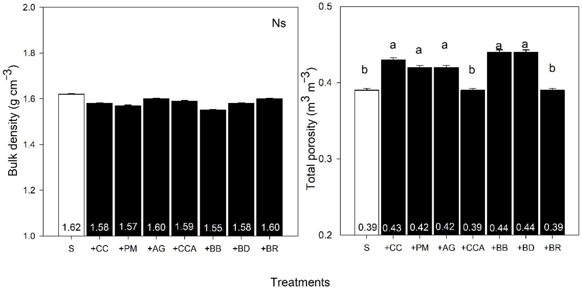 Agriculture 12 01762 g004 Agriculture 12 01762 g004