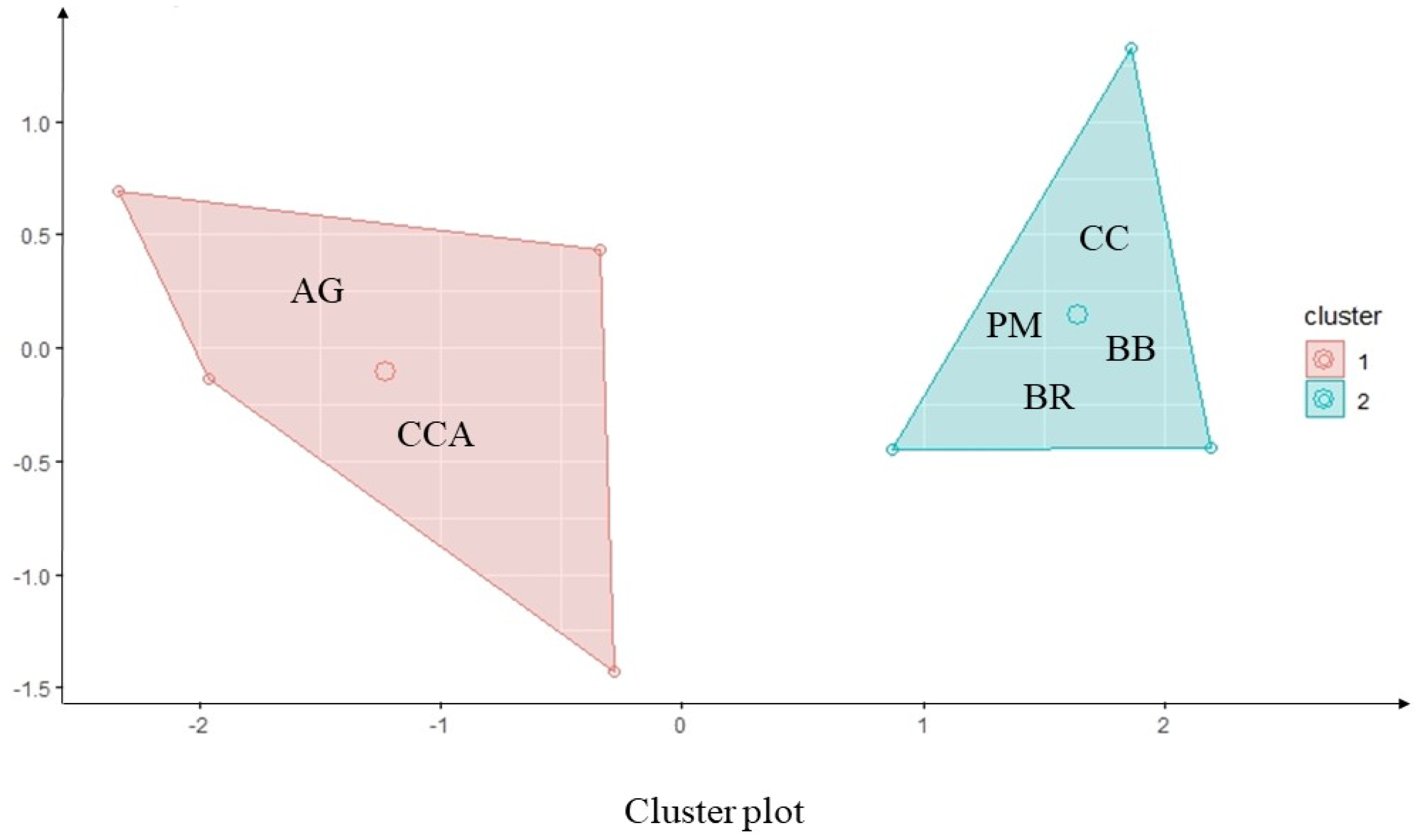 Agriculture 12 01762 g005 Agriculture 12 01762 g005