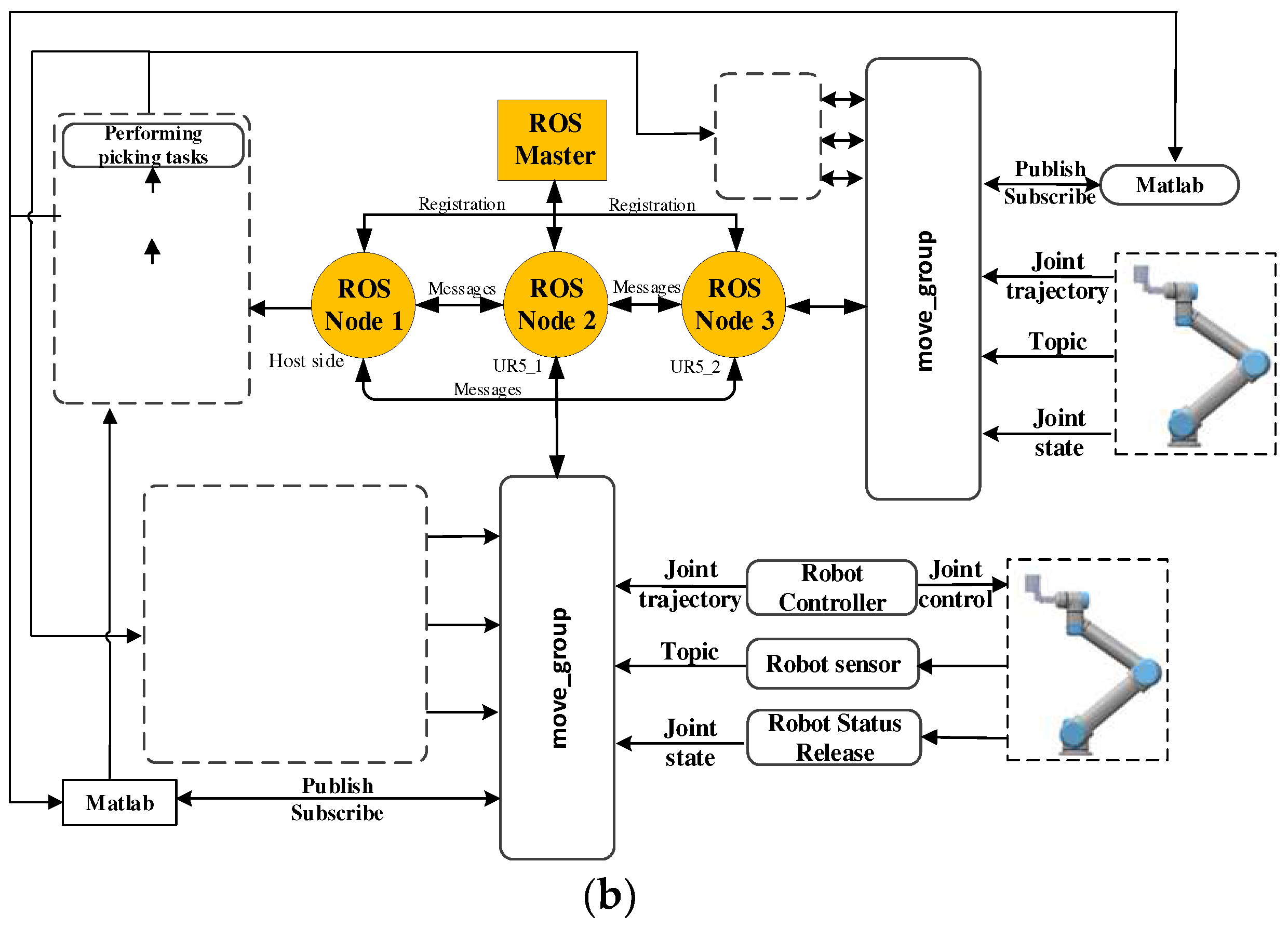 Agriculture 12 01763 g002b Agriculture 12 01763 g002b