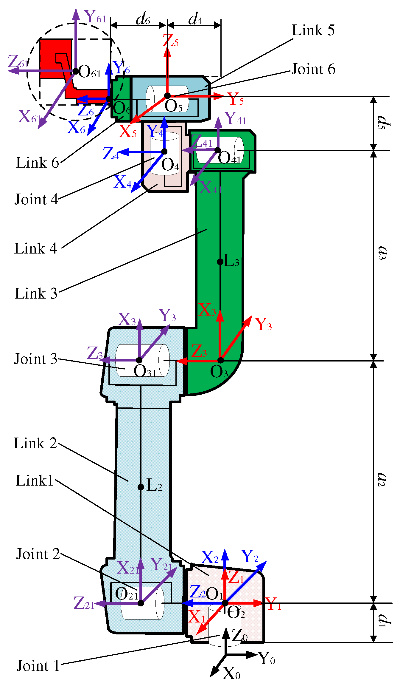 Agriculture 12 01763 g007 Agriculture 12 01763 g007