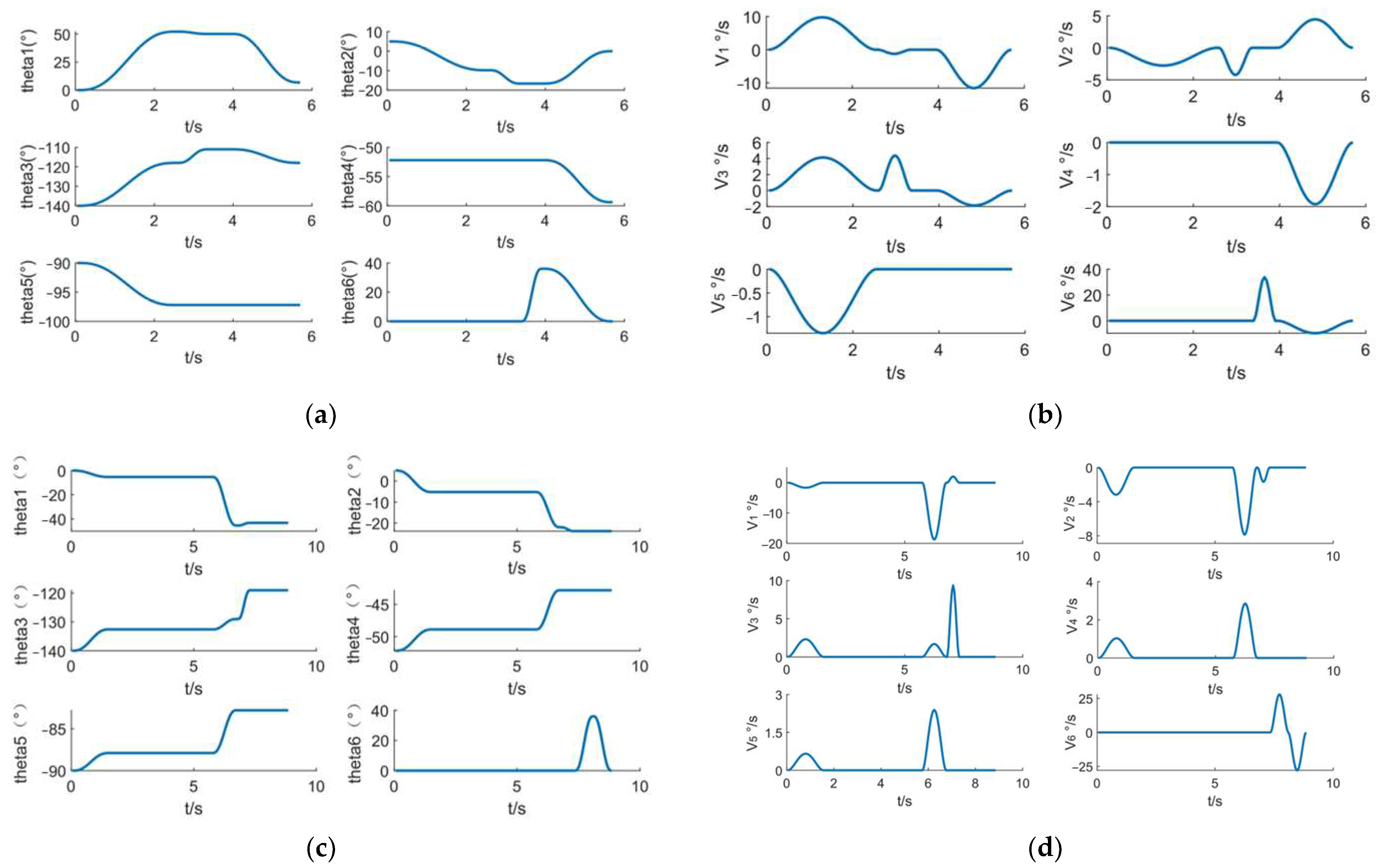 Agriculture 12 01763 g019 Agriculture 12 01763 g019