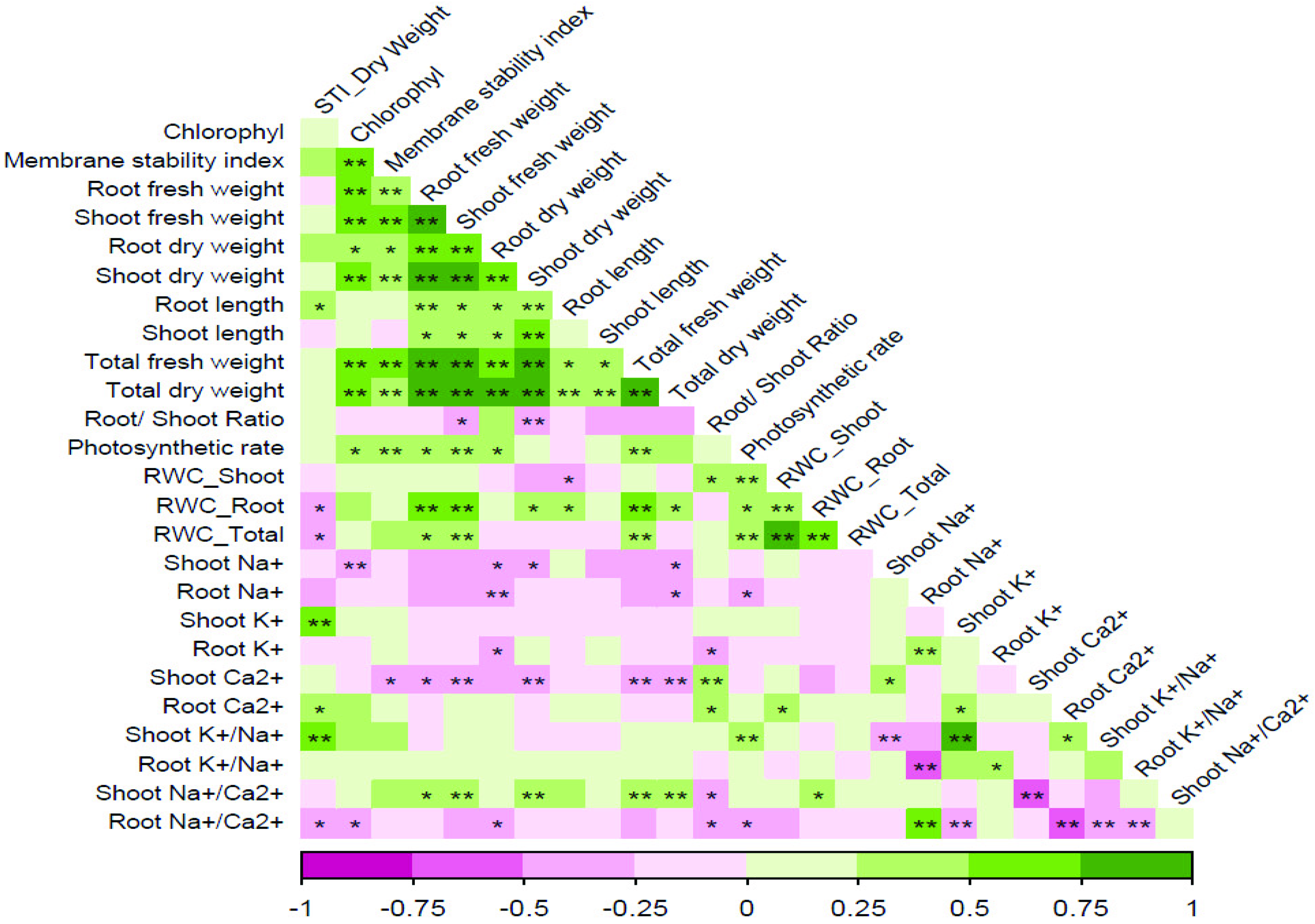 Agriculture 12 01765 g002 Agriculture 12 01765 g002