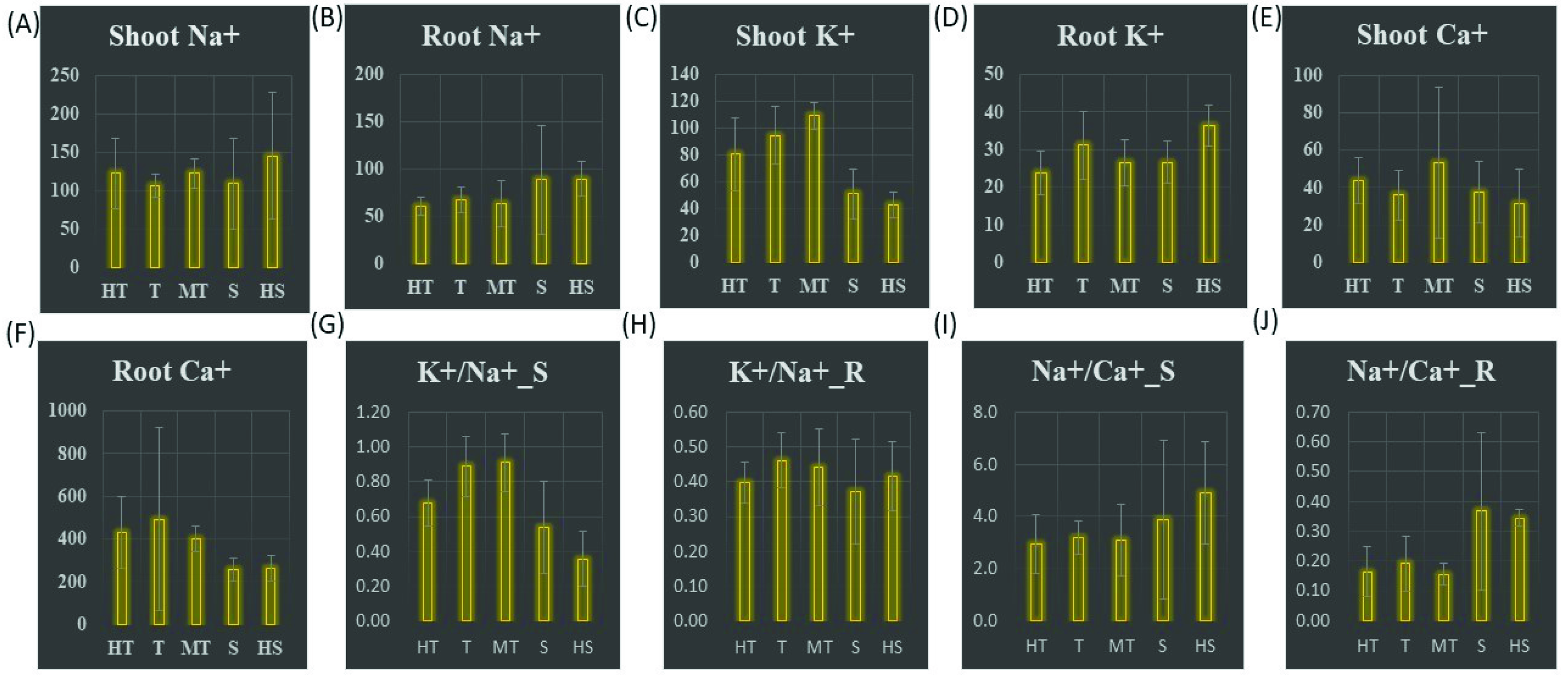 Agriculture 12 01765 g003 Agriculture 12 01765 g003