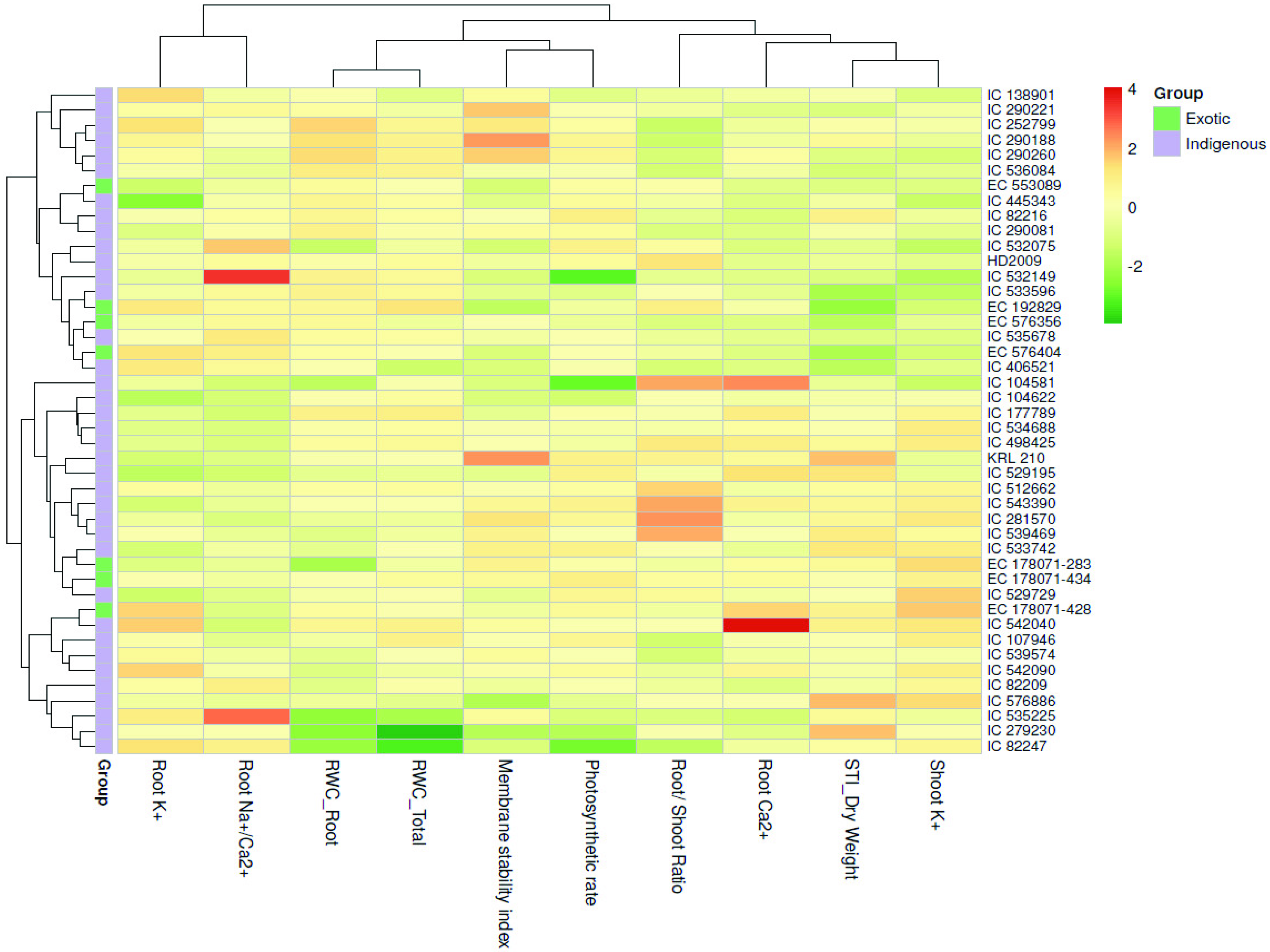 Agriculture 12 01765 g004 Agriculture 12 01765 g004