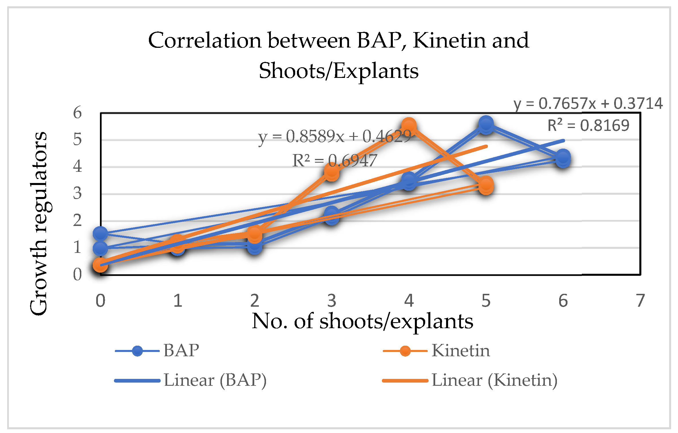 Agriculture 12 01766 g002 Agriculture 12 01766 g002