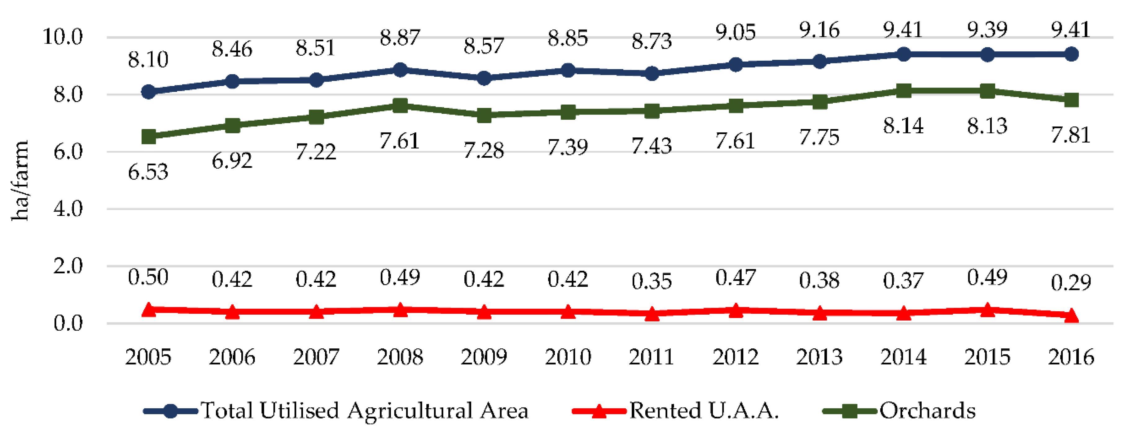 Agriculture 12 01767 g001 Agriculture 12 01767 g001