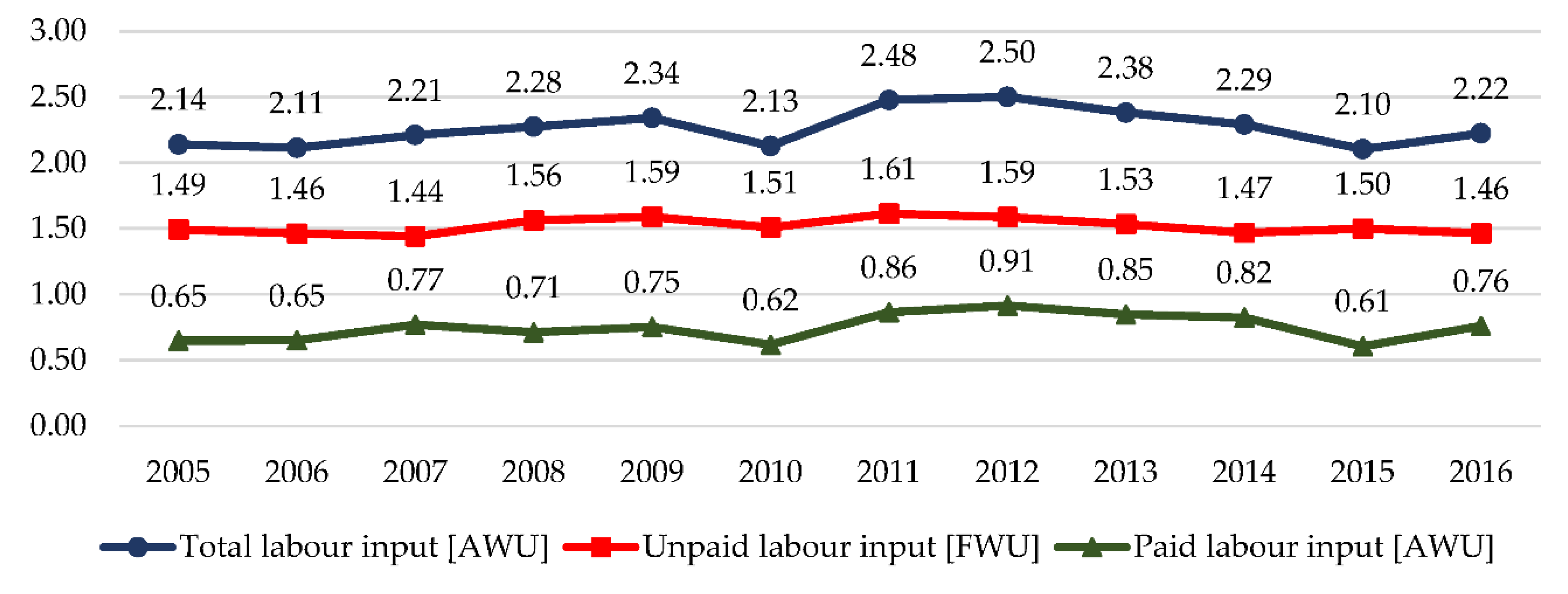 Agriculture 12 01767 g002 Agriculture 12 01767 g002