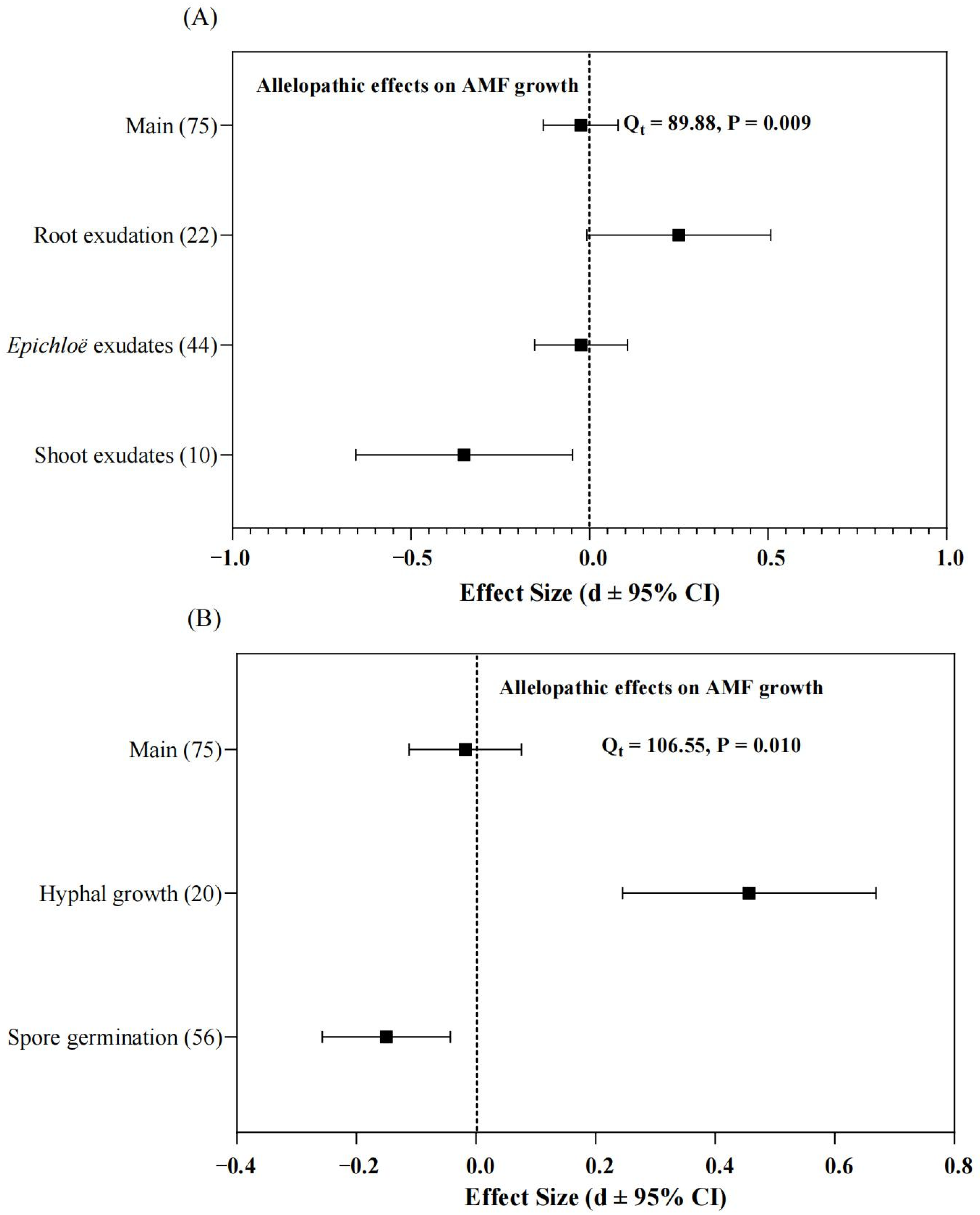 Agriculture 12 01768 g001