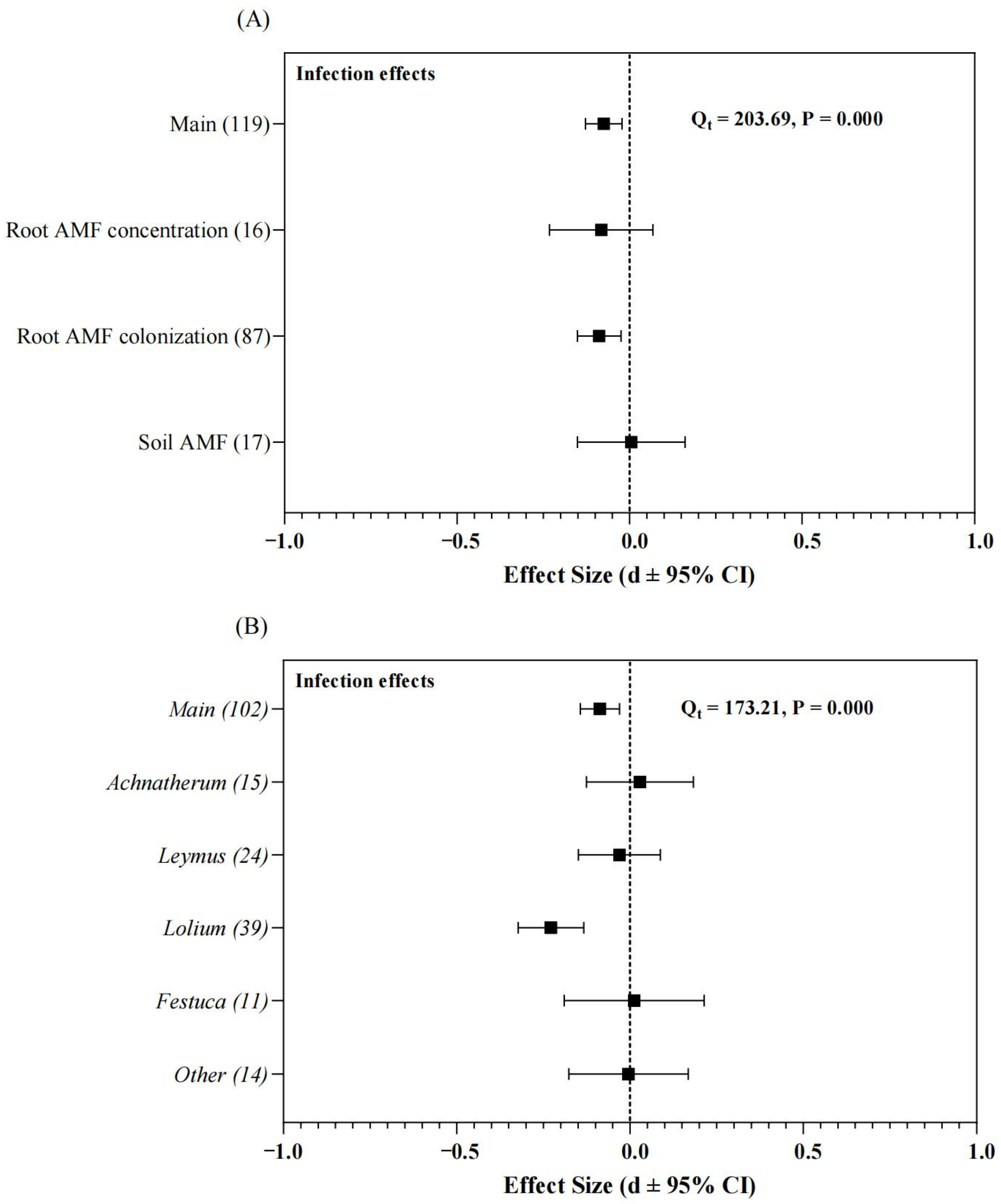 Agriculture 12 01768 g002