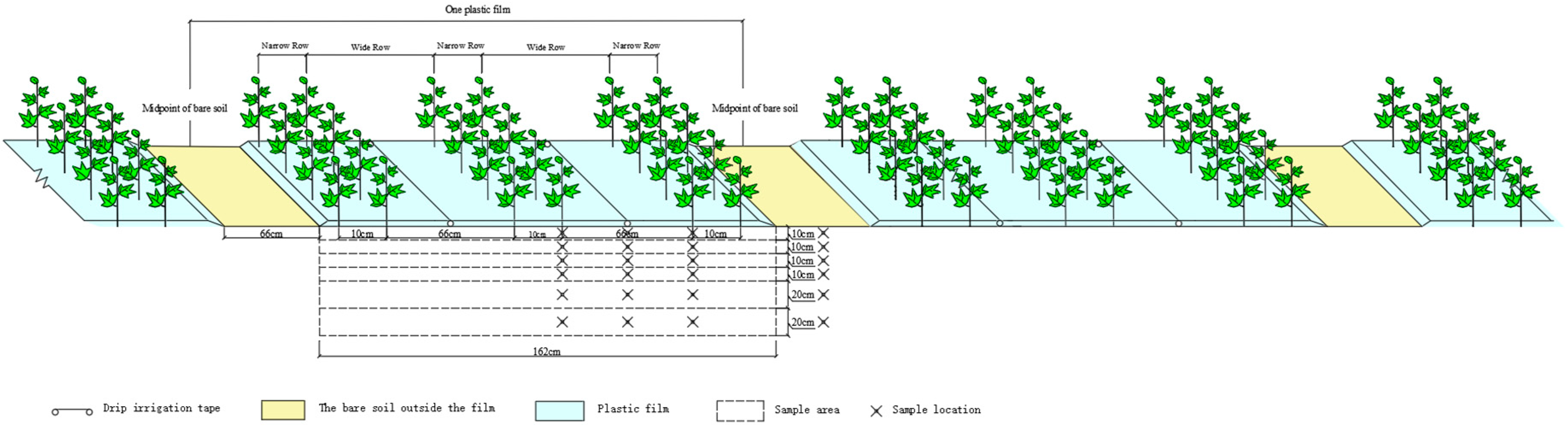 Agriculture 12 01769 g001 Agriculture 12 01769 g001