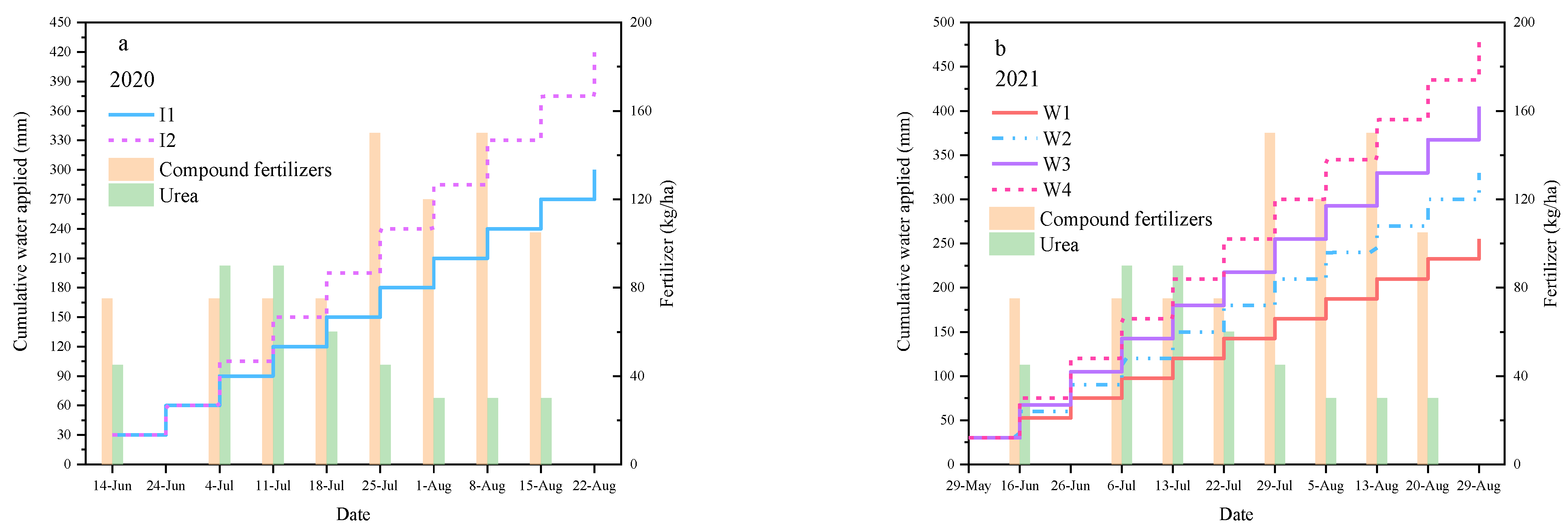 Agriculture 12 01769 g002 Agriculture 12 01769 g002