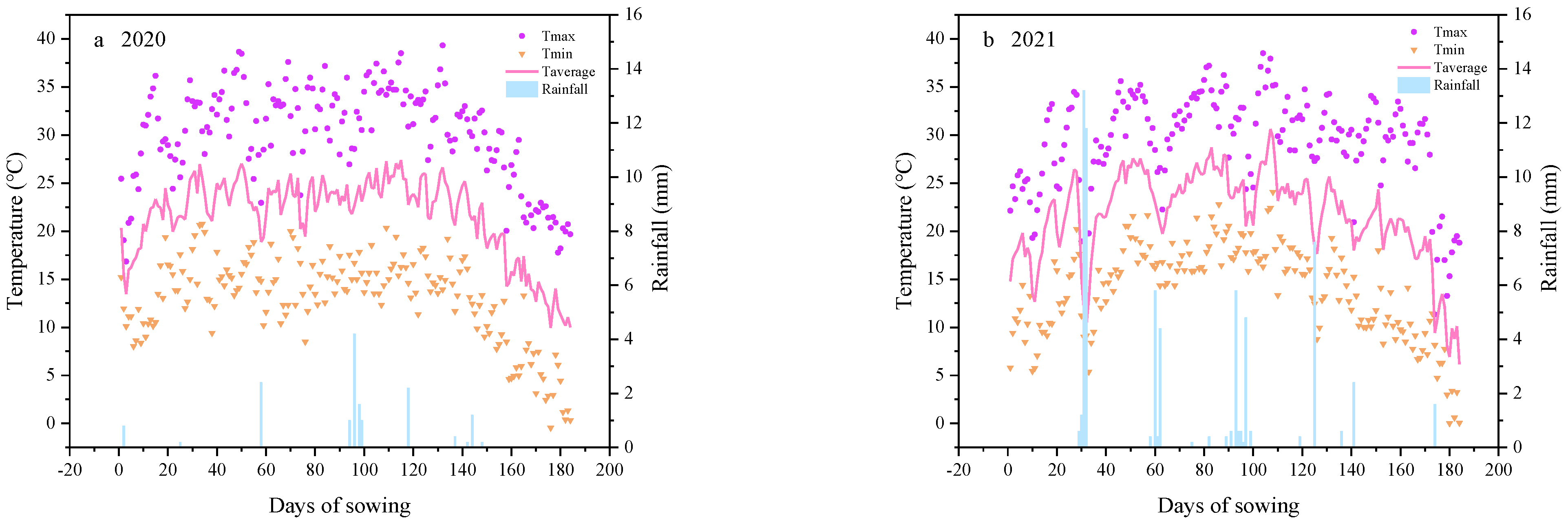 Agriculture 12 01769 g003 Agriculture 12 01769 g003