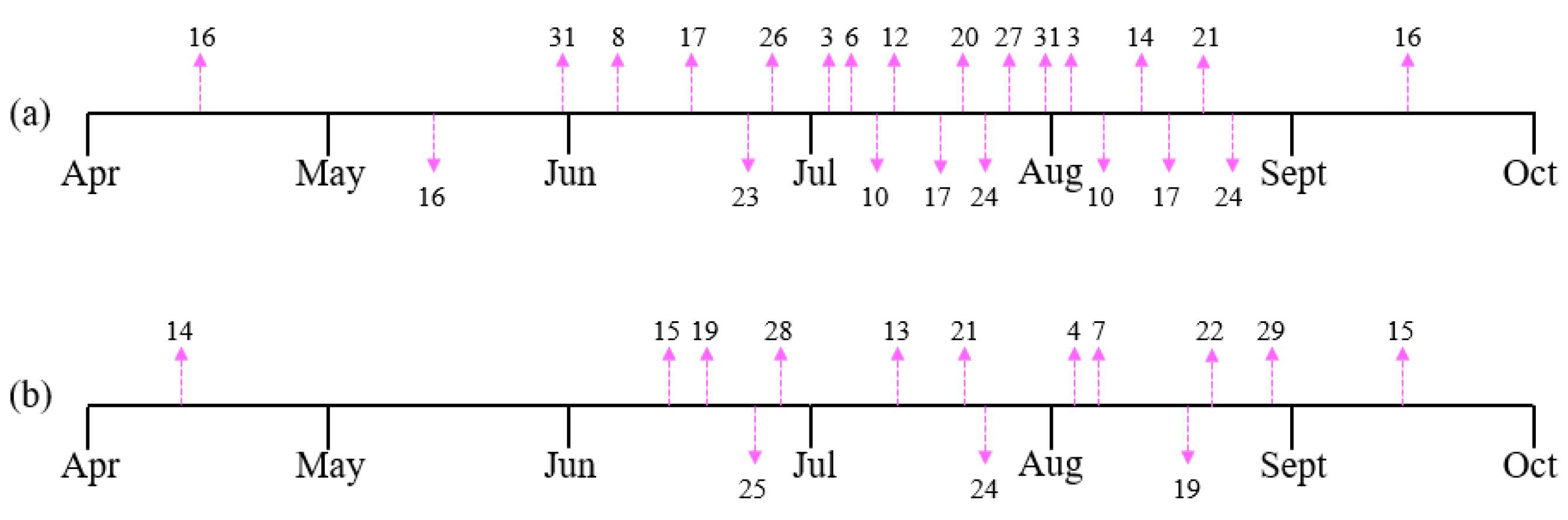 Agriculture 12 01769 g004 Agriculture 12 01769 g004