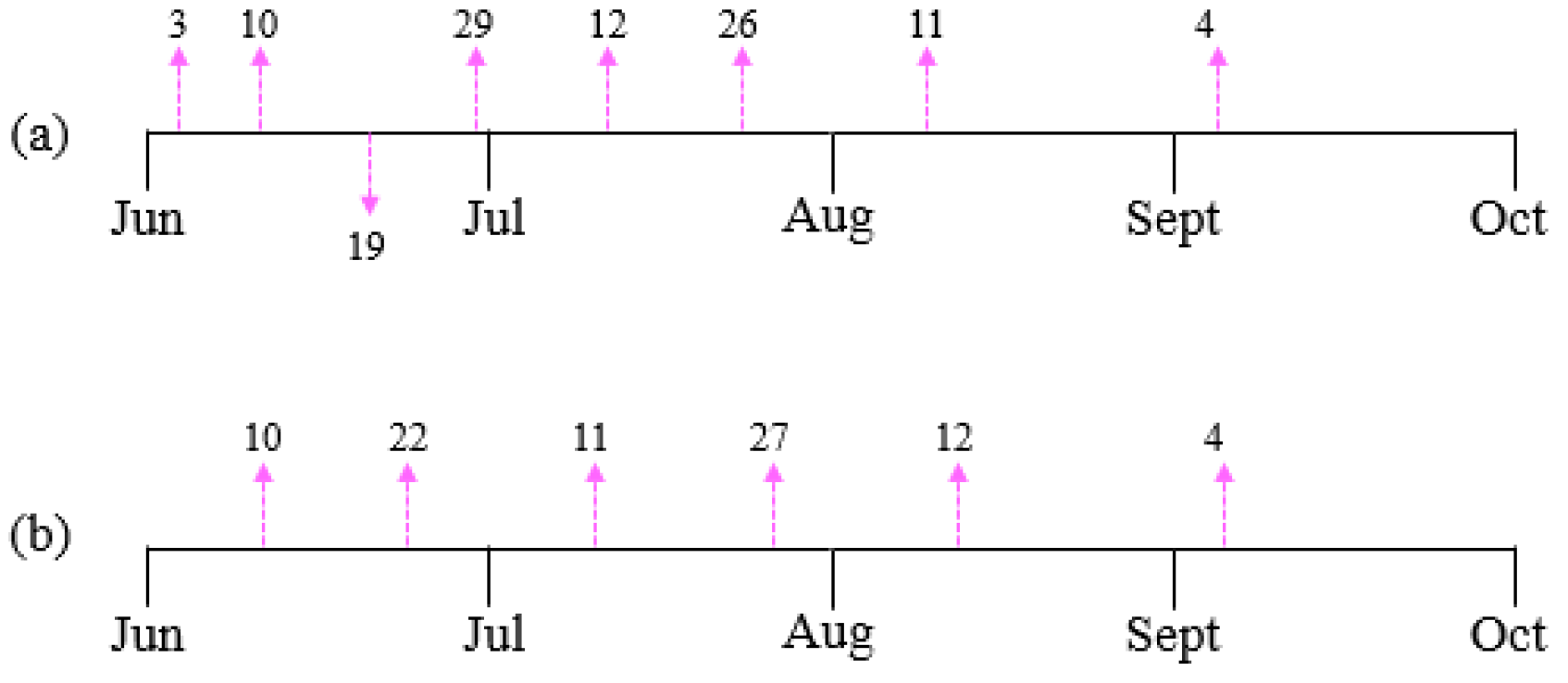 Agriculture 12 01769 g005 Agriculture 12 01769 g005