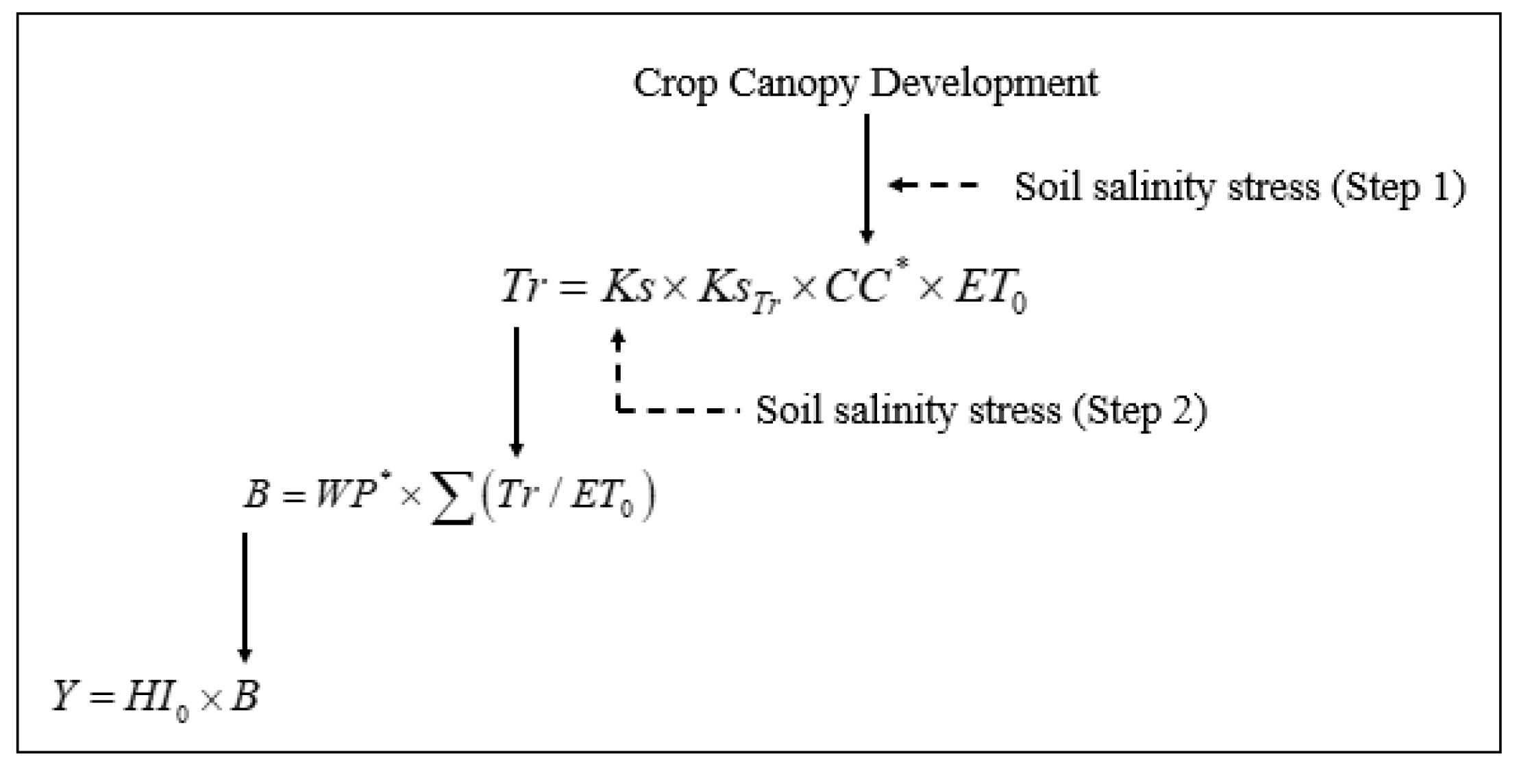 Agriculture 12 01769 g006 Agriculture 12 01769 g006