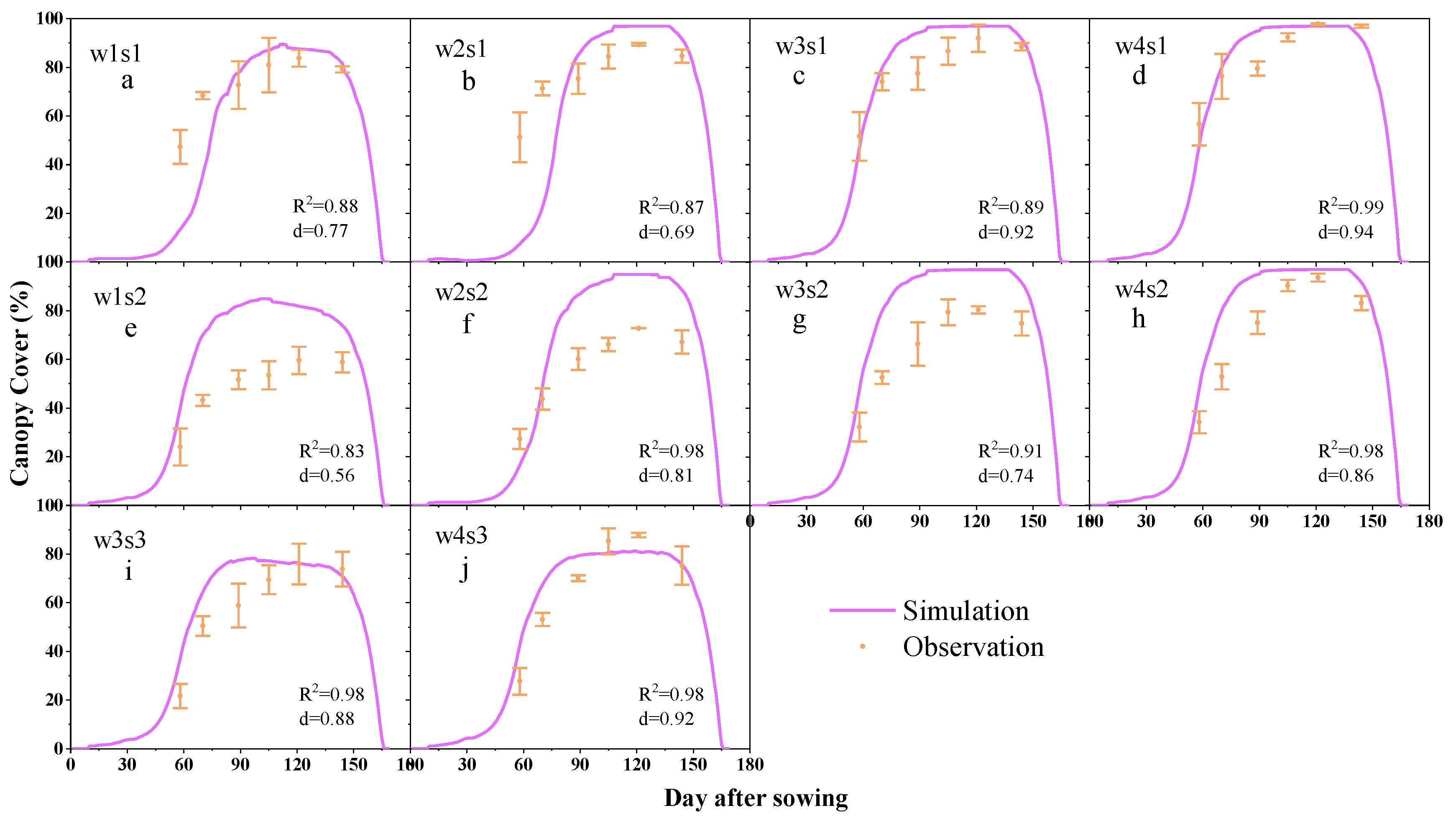 Agriculture 12 01769 g007 Agriculture 12 01769 g007