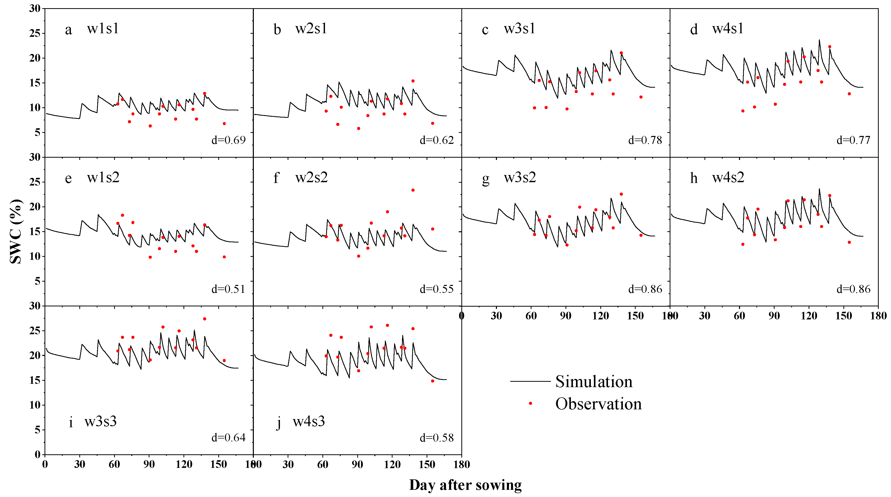 Agriculture 12 01769 g008 Agriculture 12 01769 g008