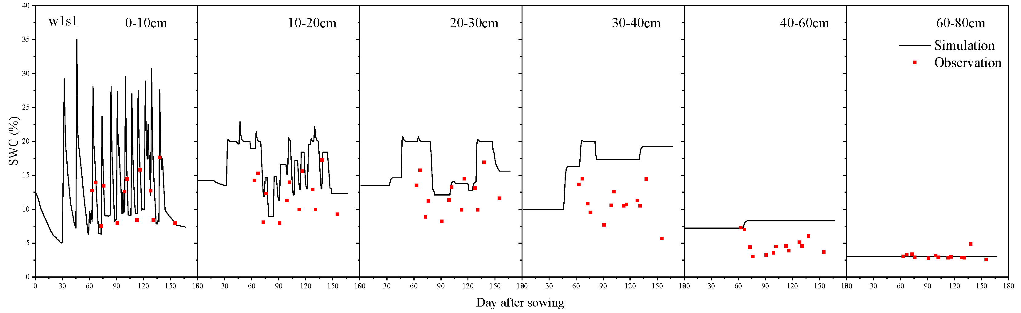 Agriculture 12 01769 g009a Agriculture 12 01769 g009a