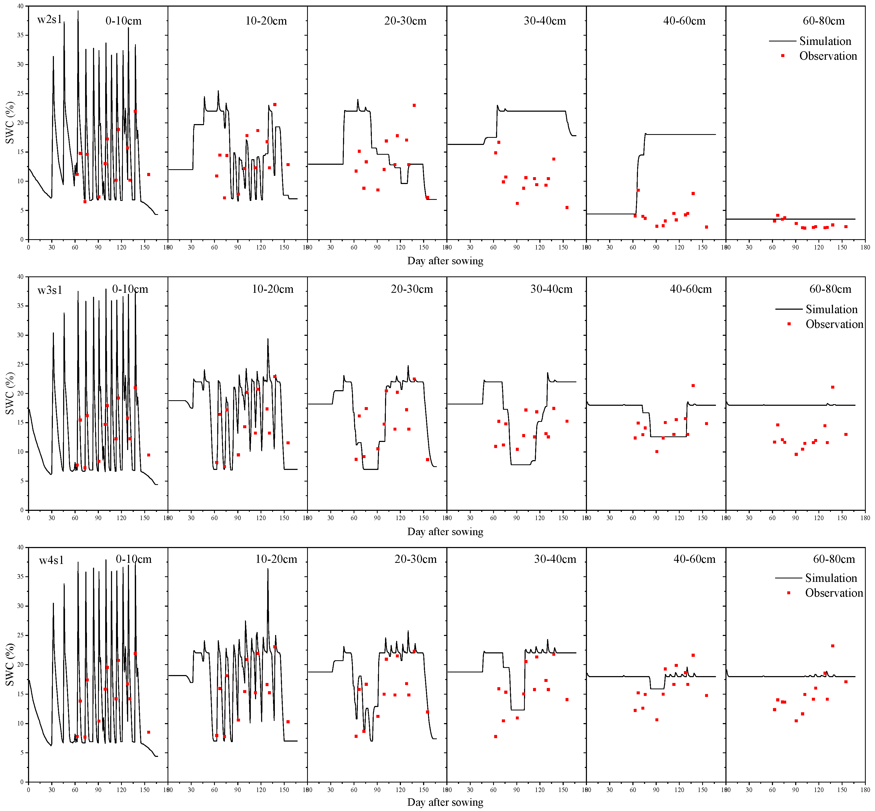 Agriculture 12 01769 g009b Agriculture 12 01769 g009b
